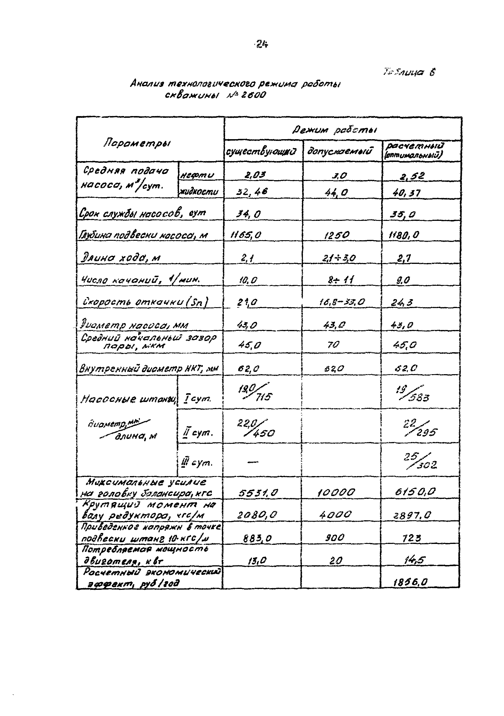 РД 39-1-757-82