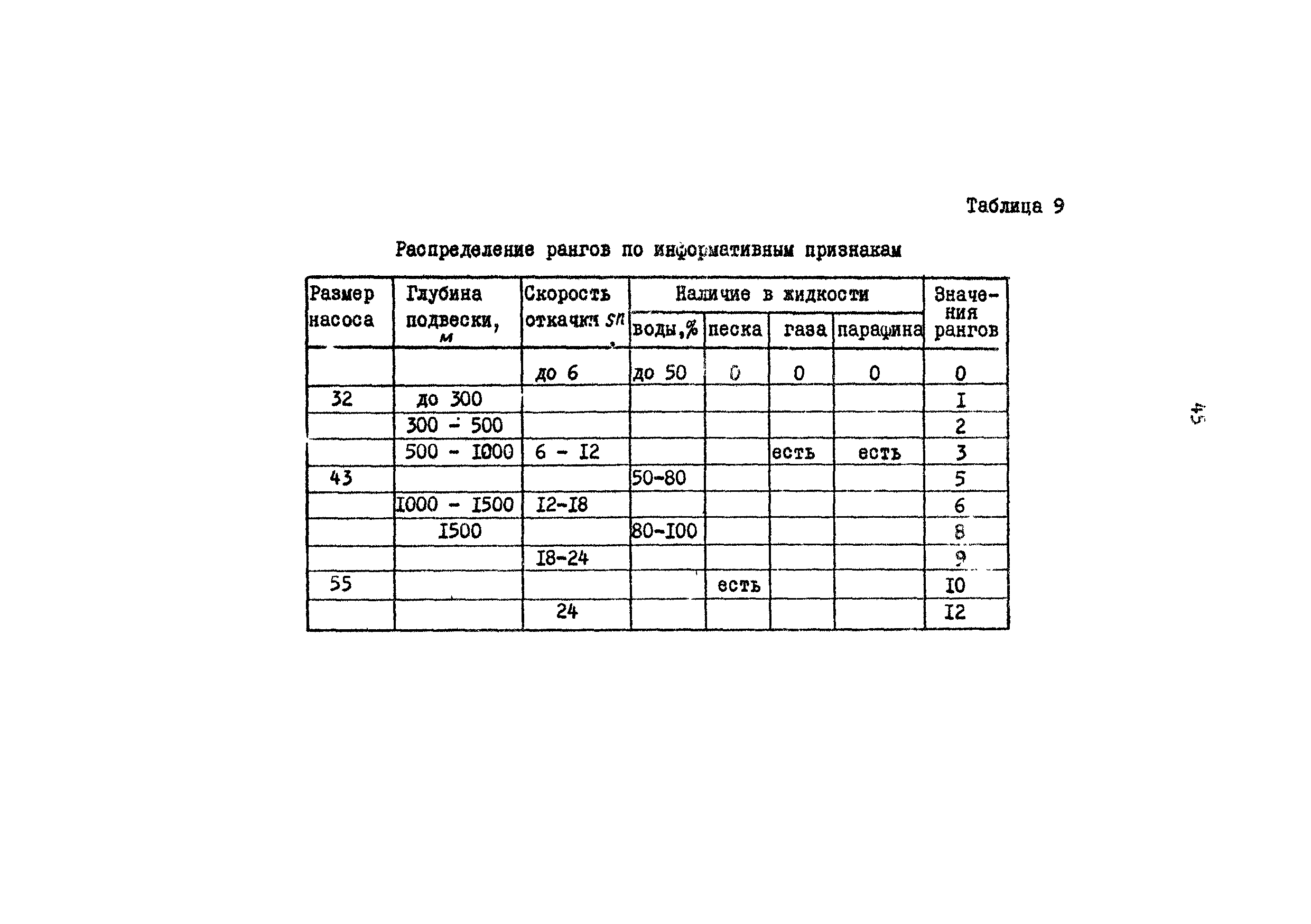 РД 39-1-757-82