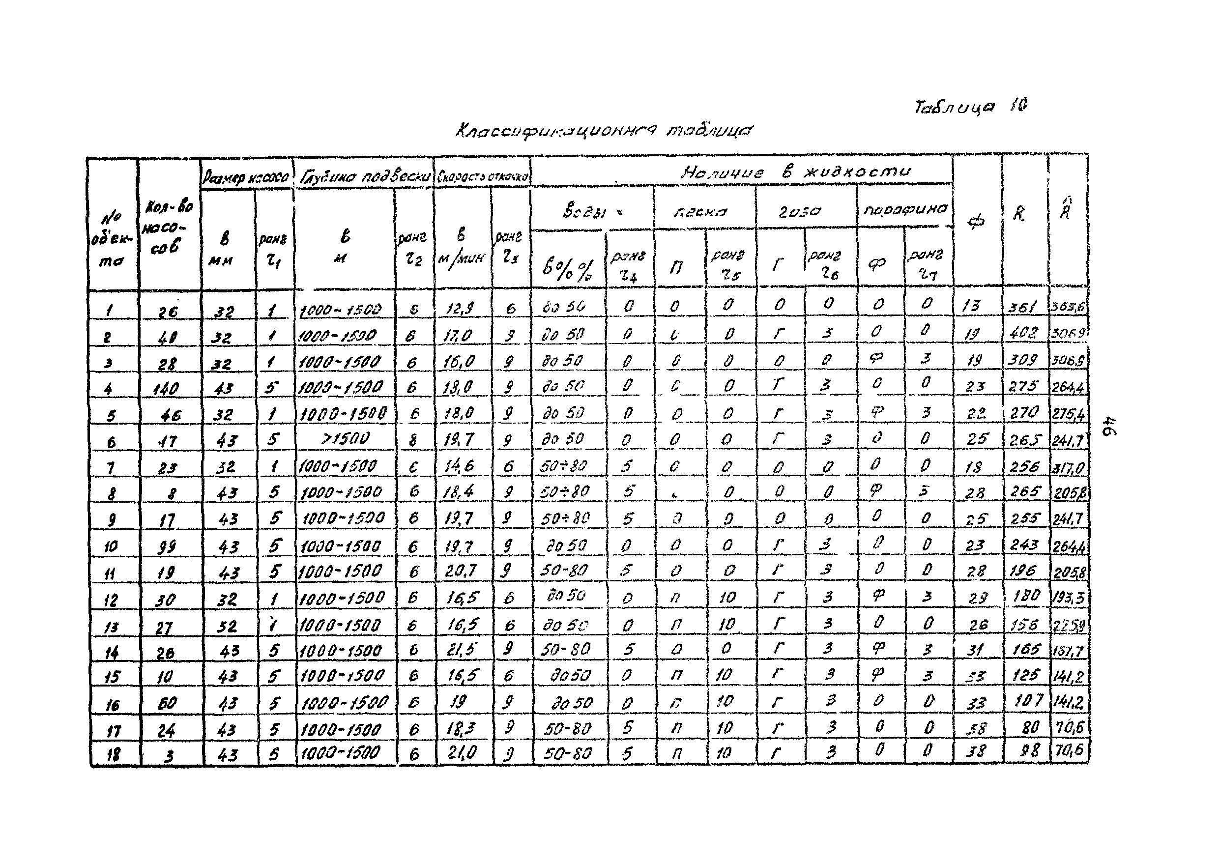 РД 39-1-757-82