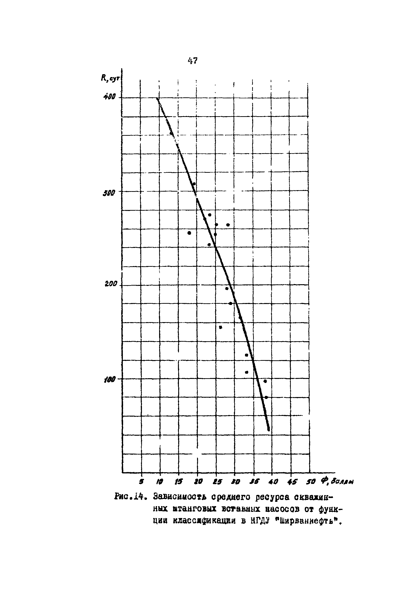 РД 39-1-757-82