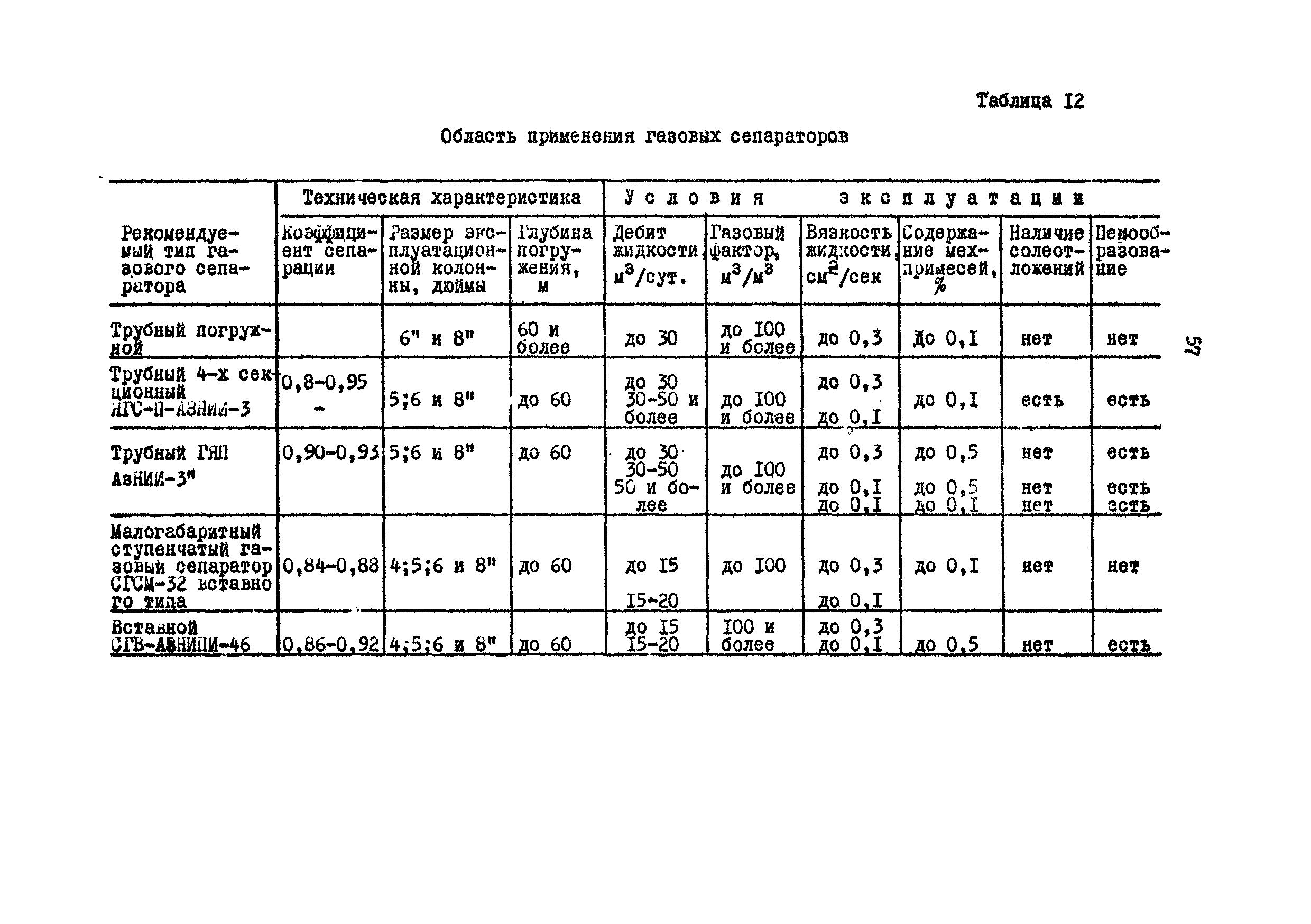 РД 39-1-757-82