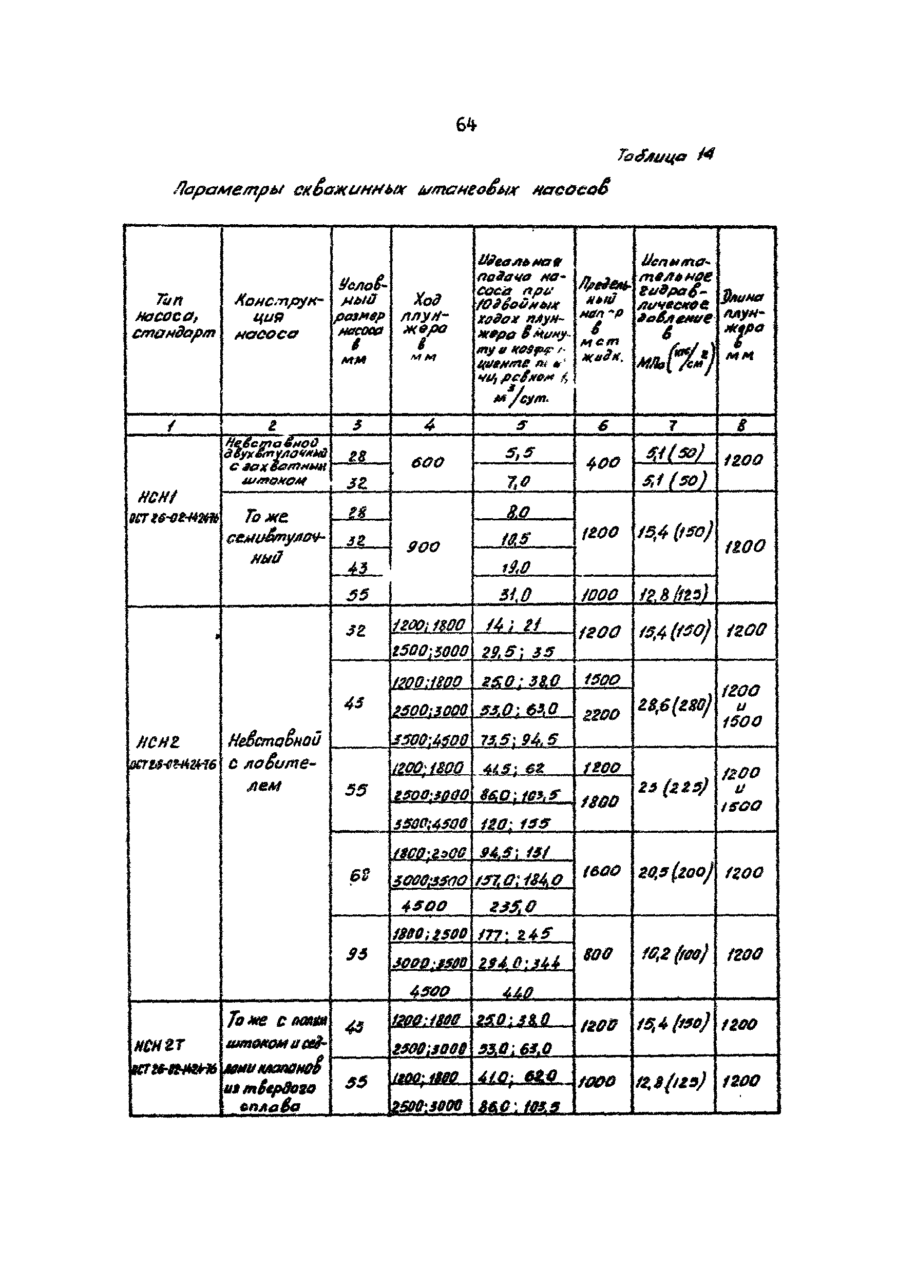 РД 39-1-757-82