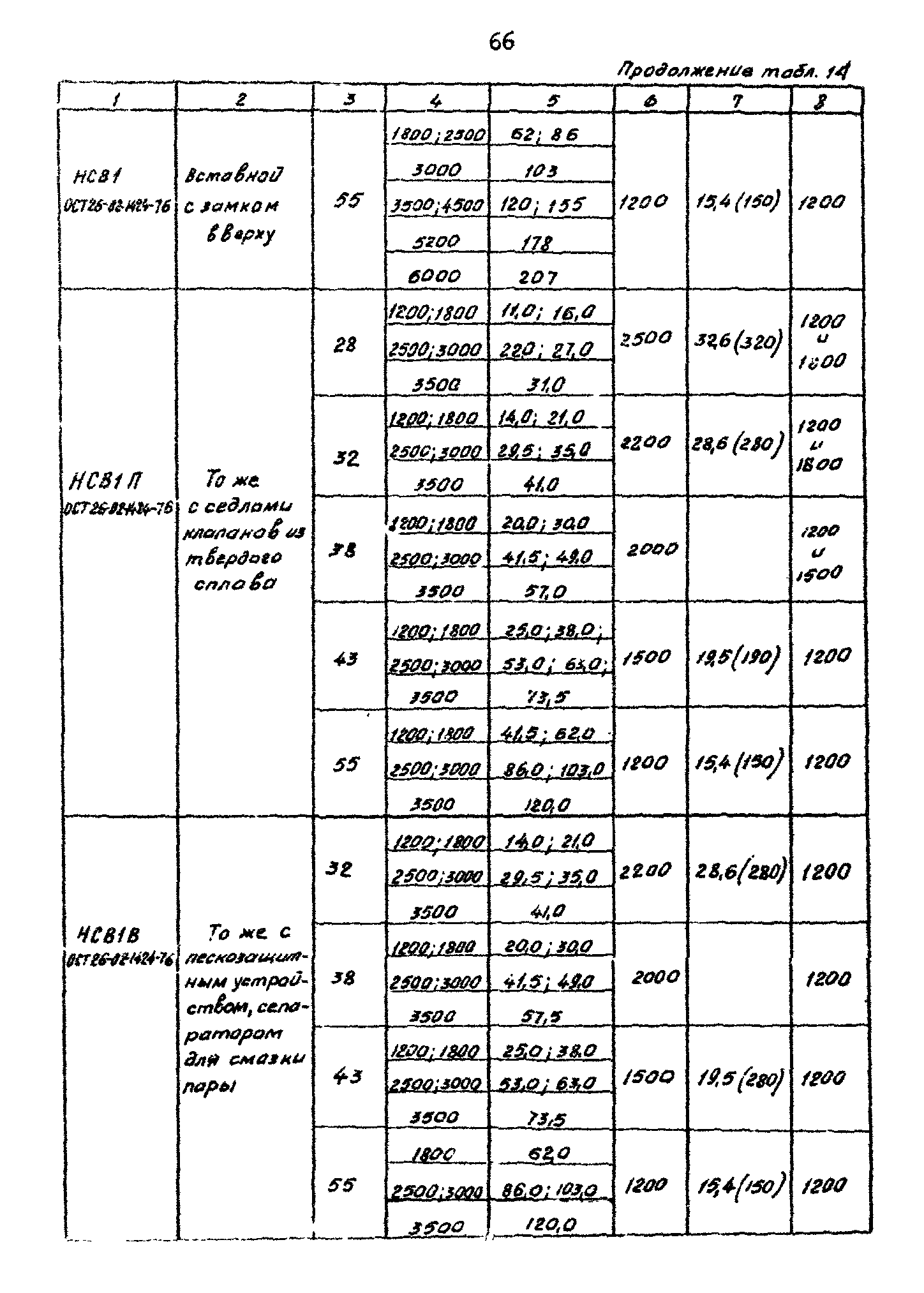 РД 39-1-757-82