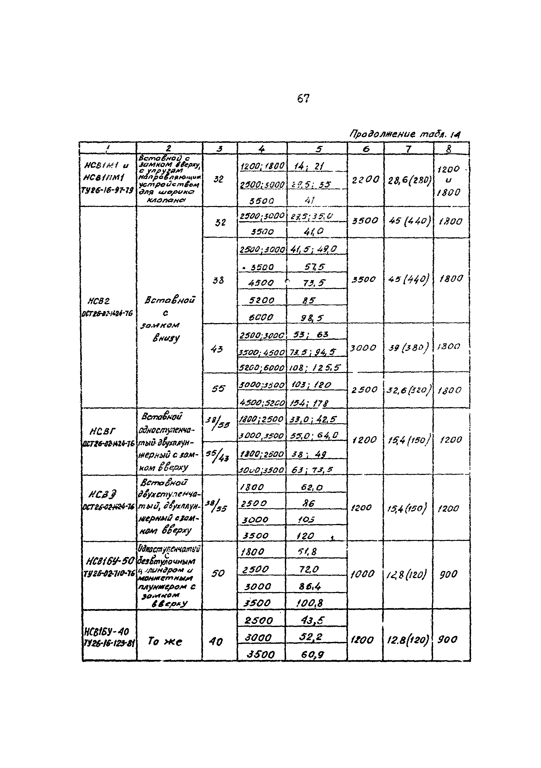 РД 39-1-757-82