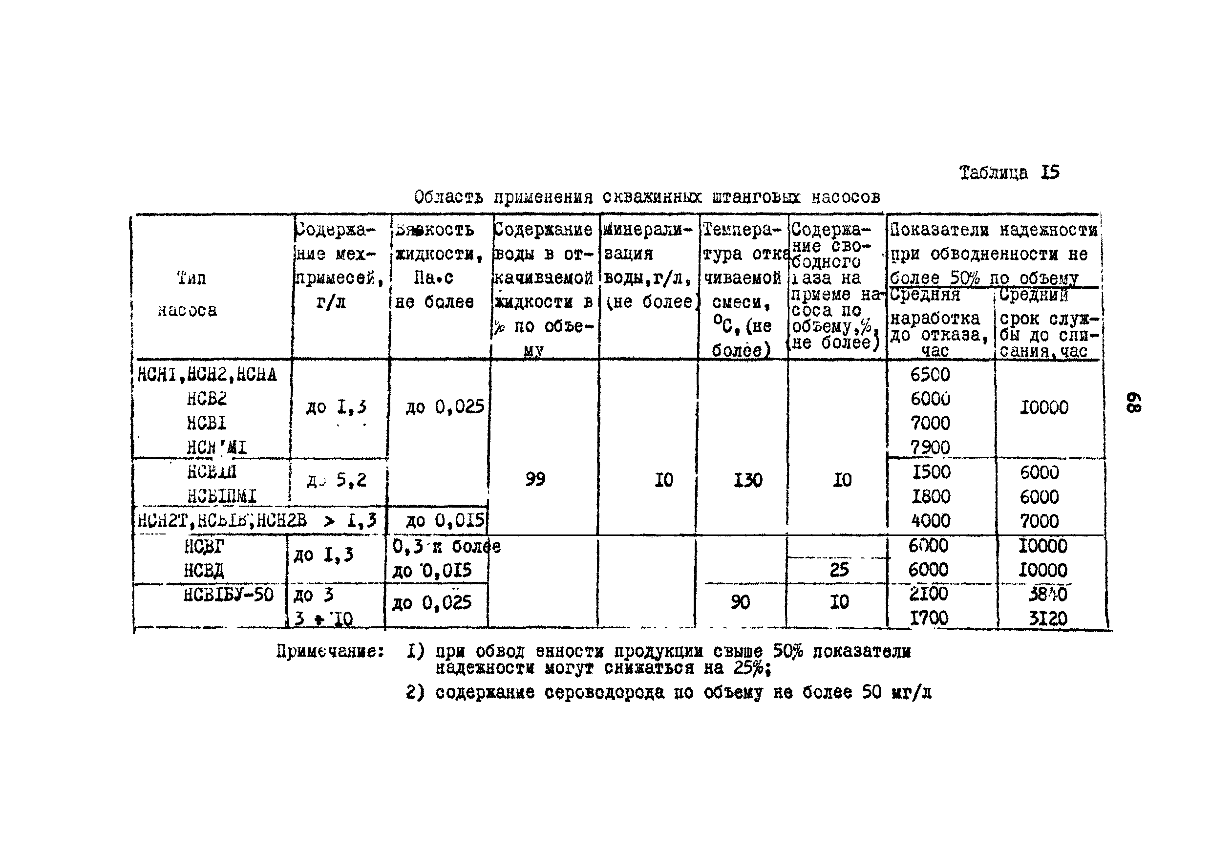 РД 39-1-757-82