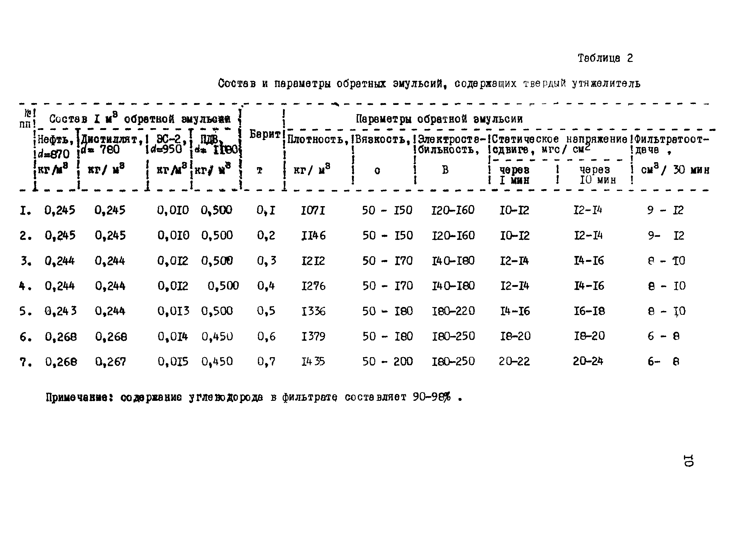 РД 39-1-924-83