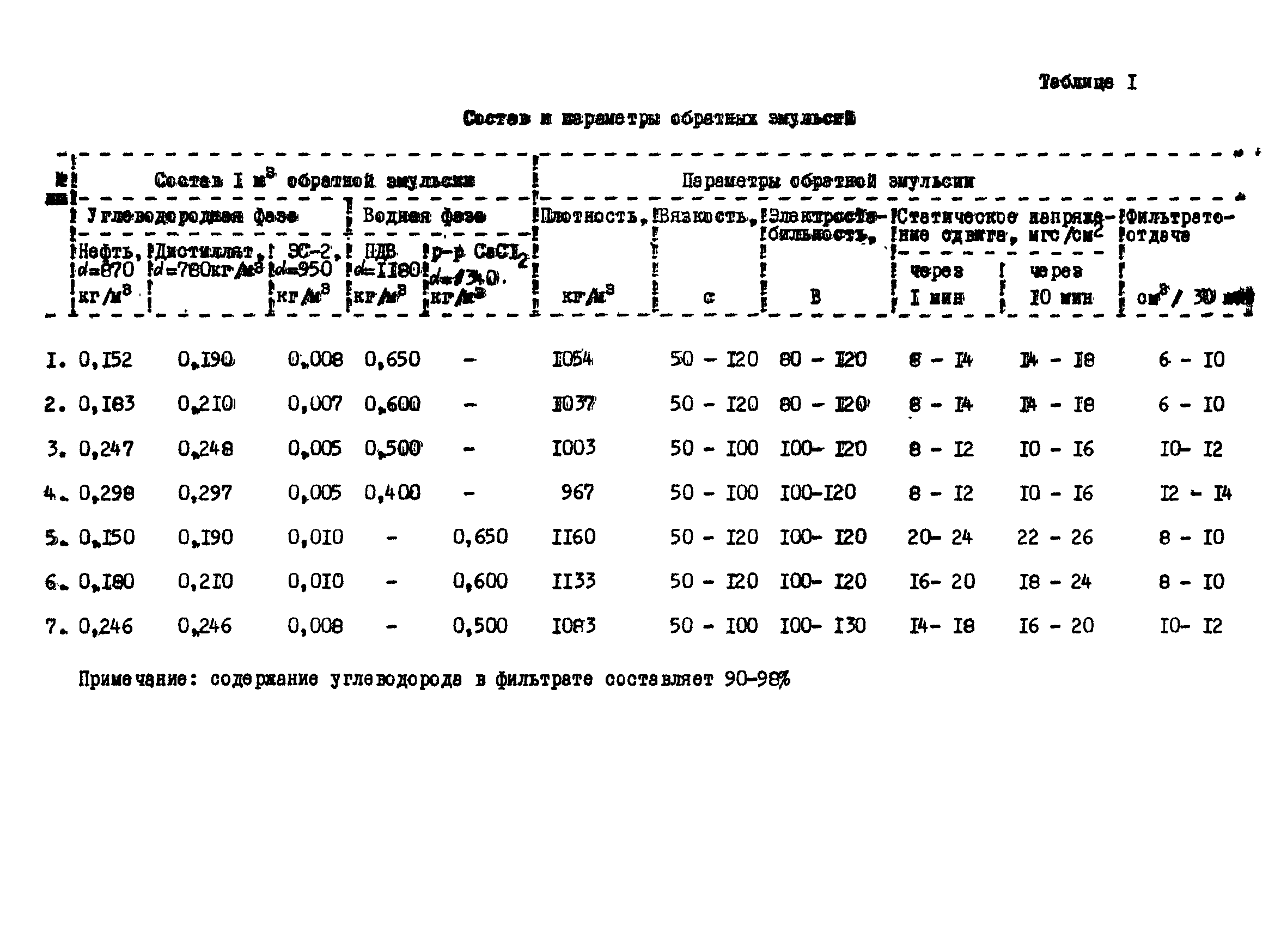 РД 39-1-924-83