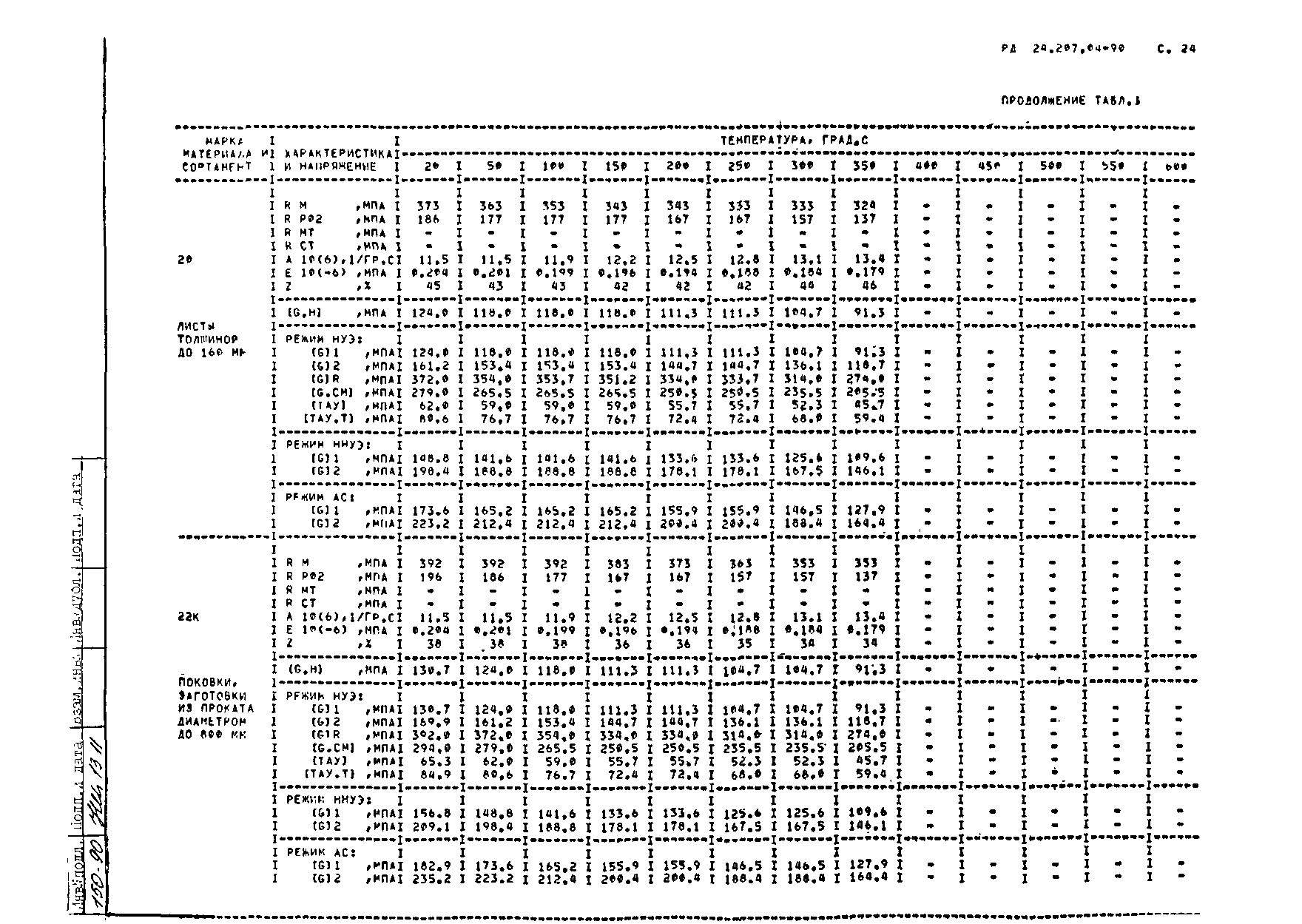 РД 24.207.04-90