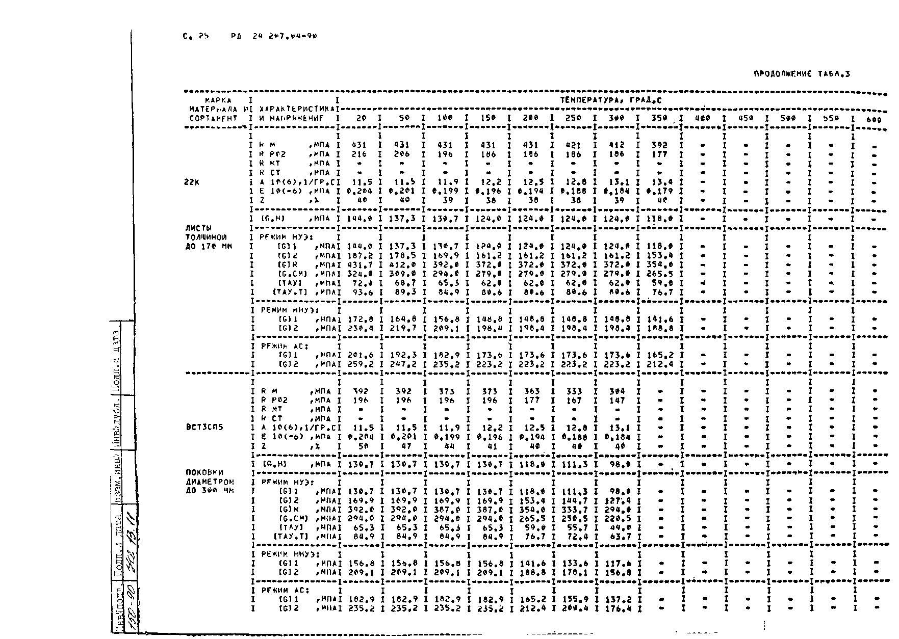 РД 24.207.04-90