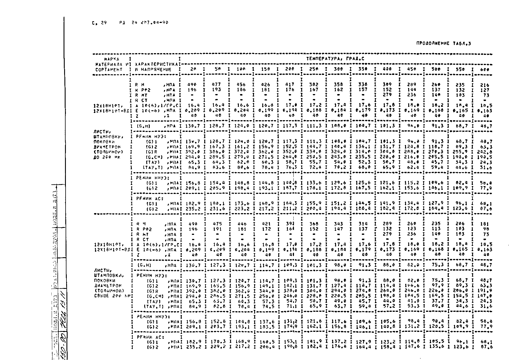 РД 24.207.04-90