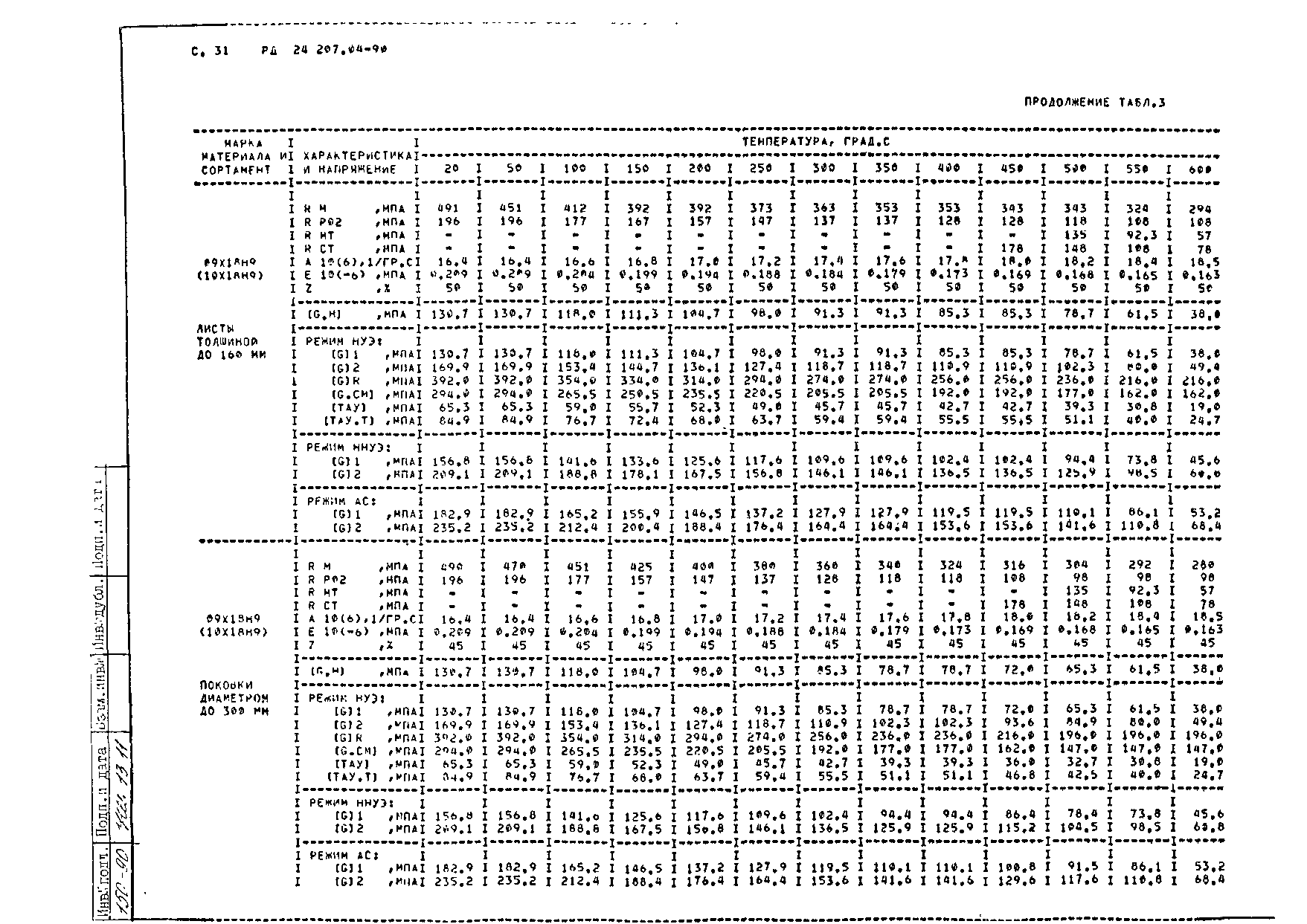 РД 24.207.04-90