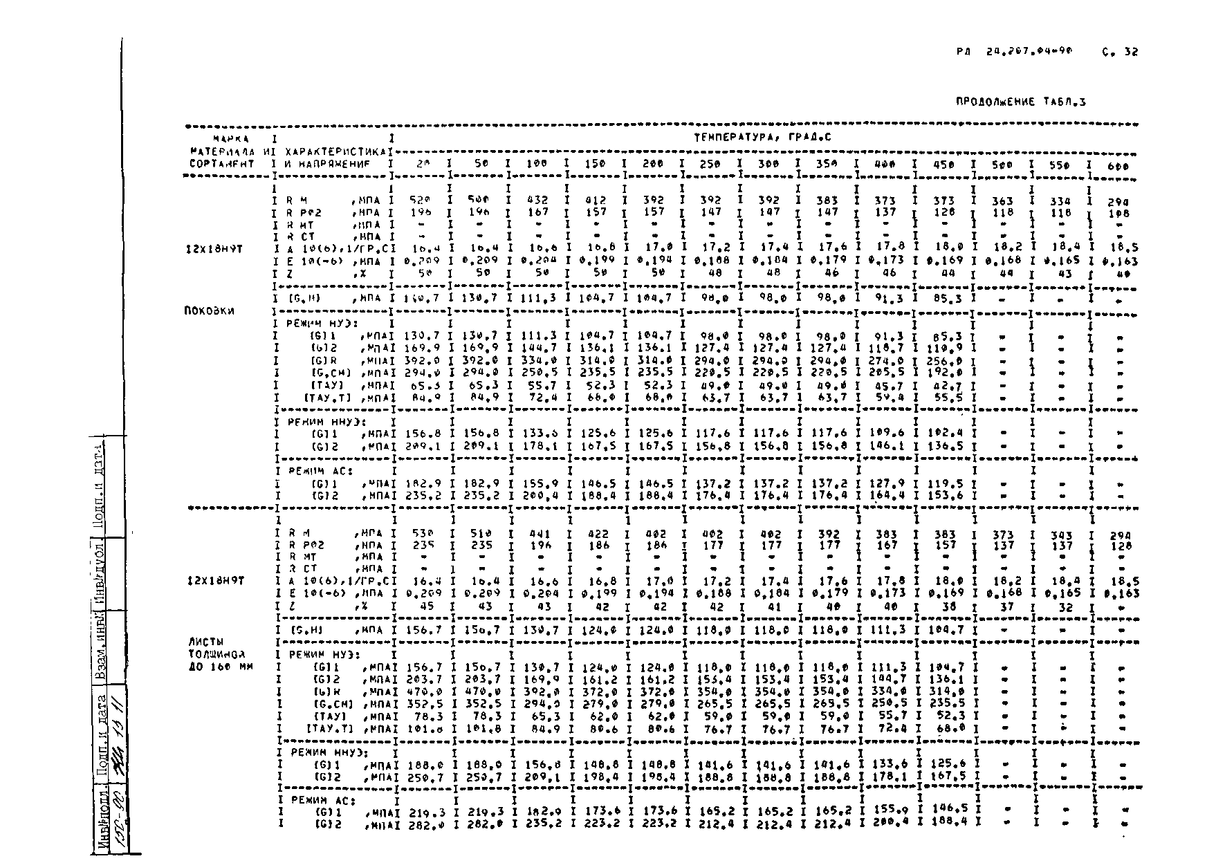 РД 24.207.04-90