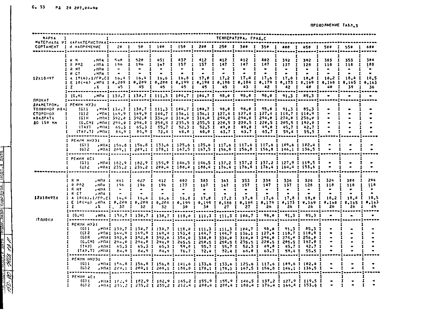 РД 24.207.04-90