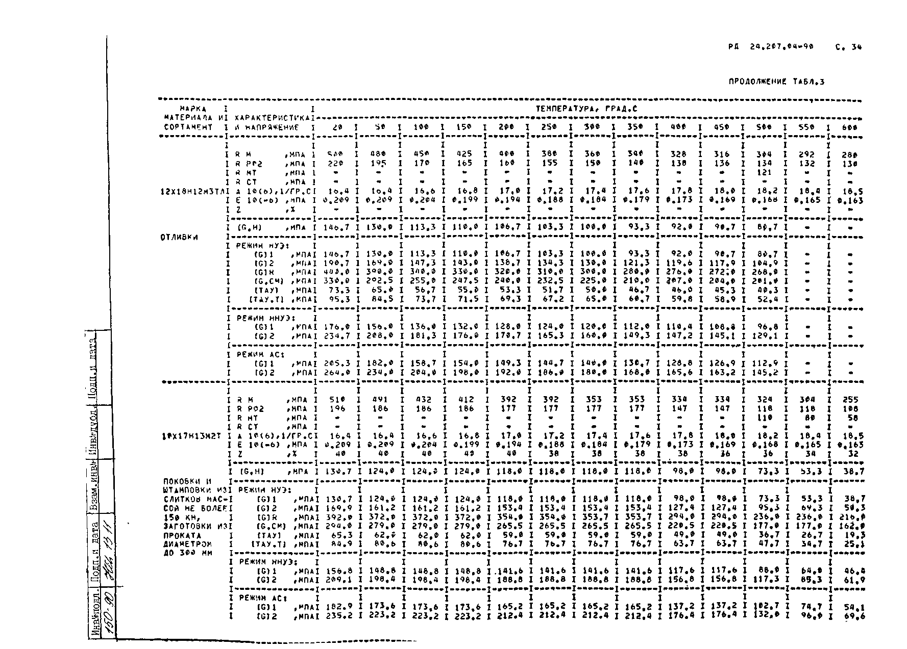 РД 24.207.04-90