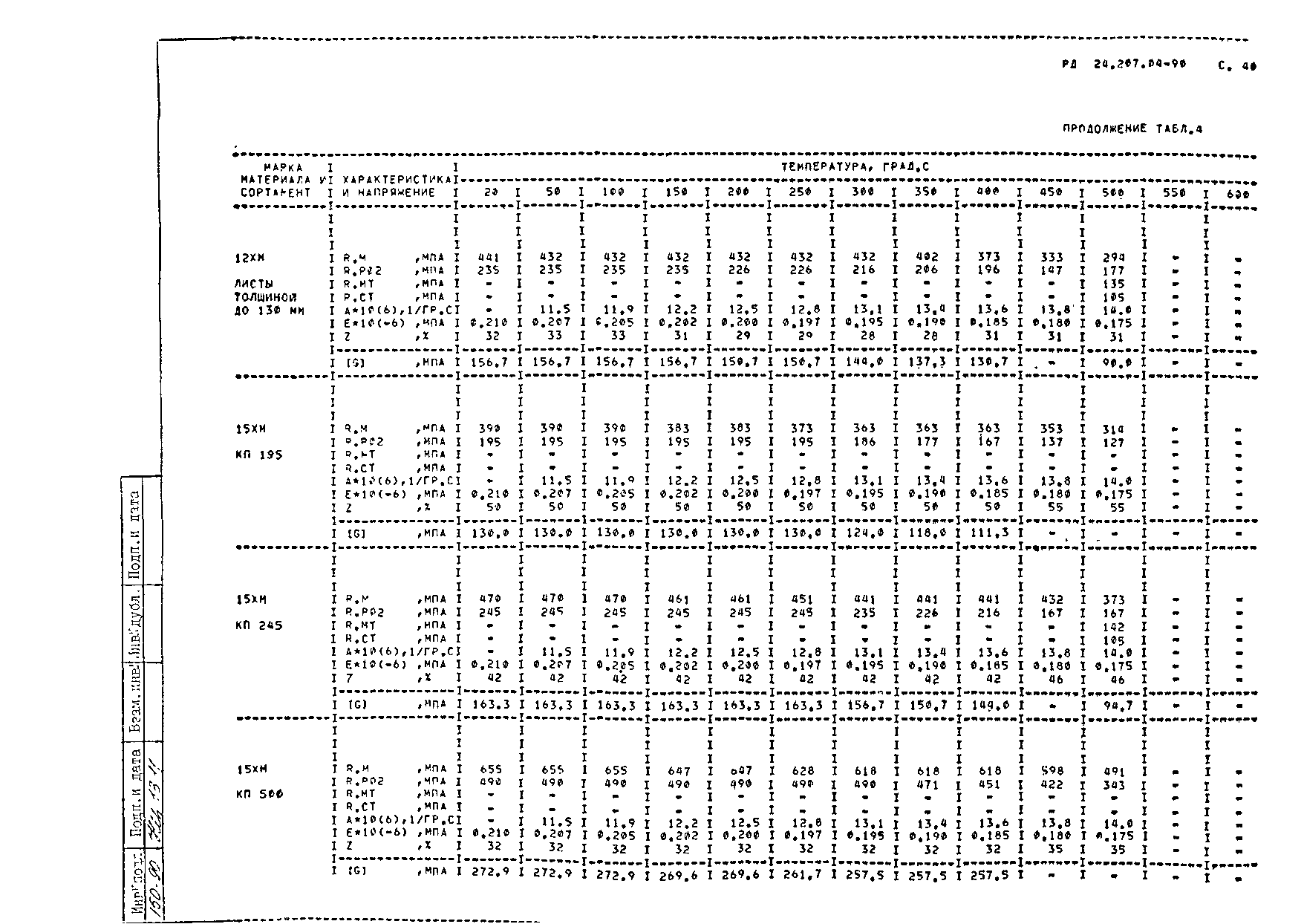 РД 24.207.04-90