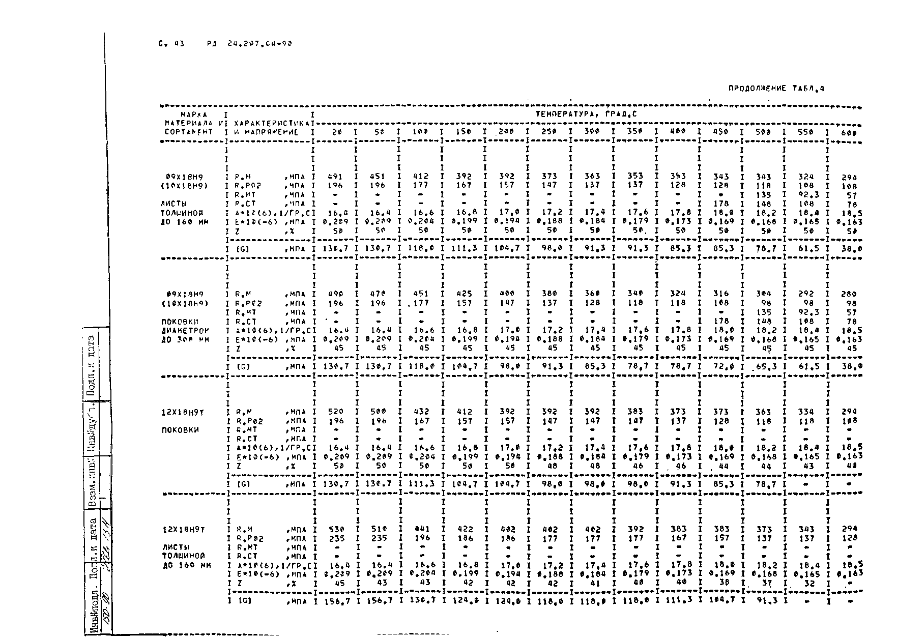 РД 24.207.04-90