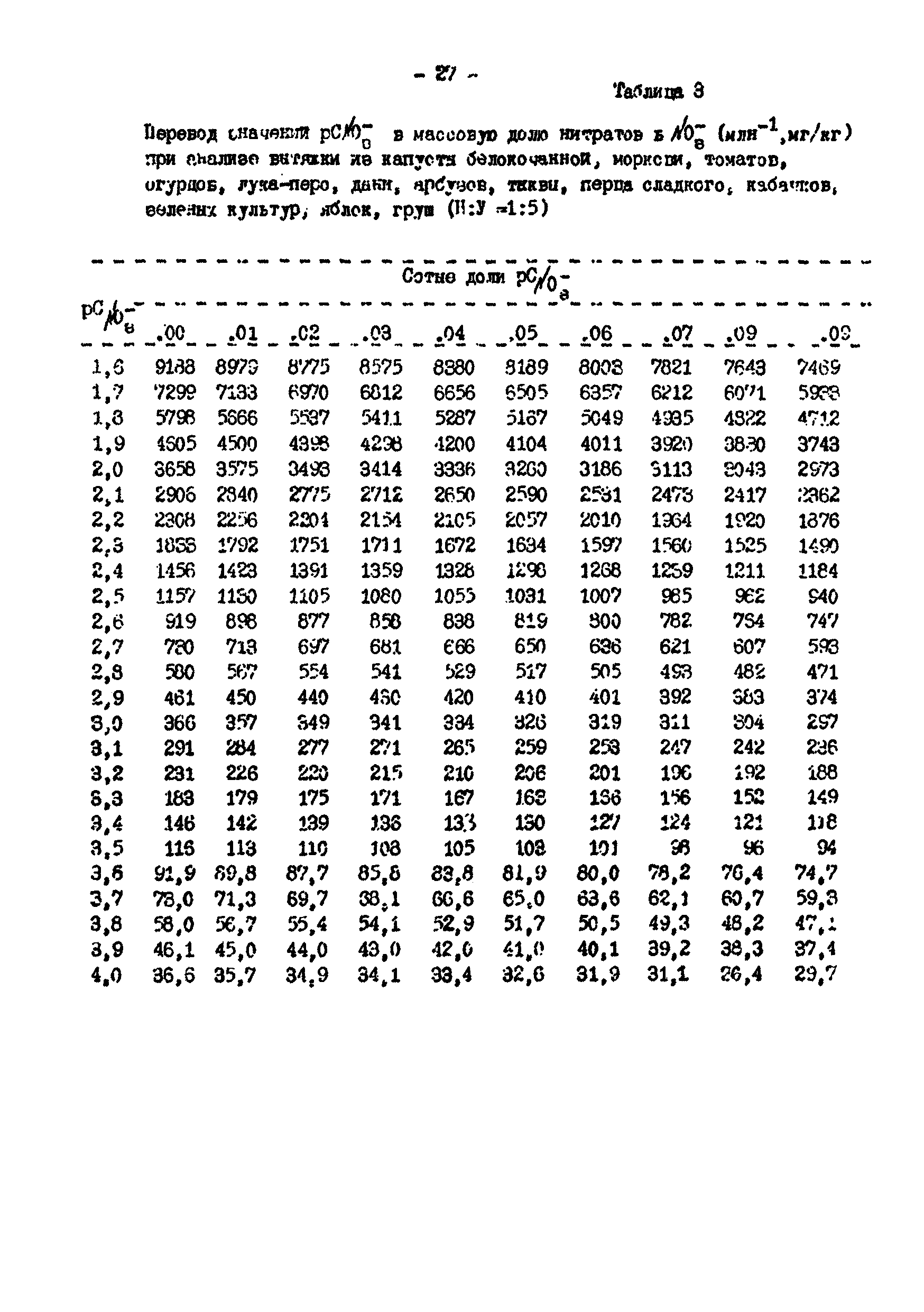 МУ 5048-89