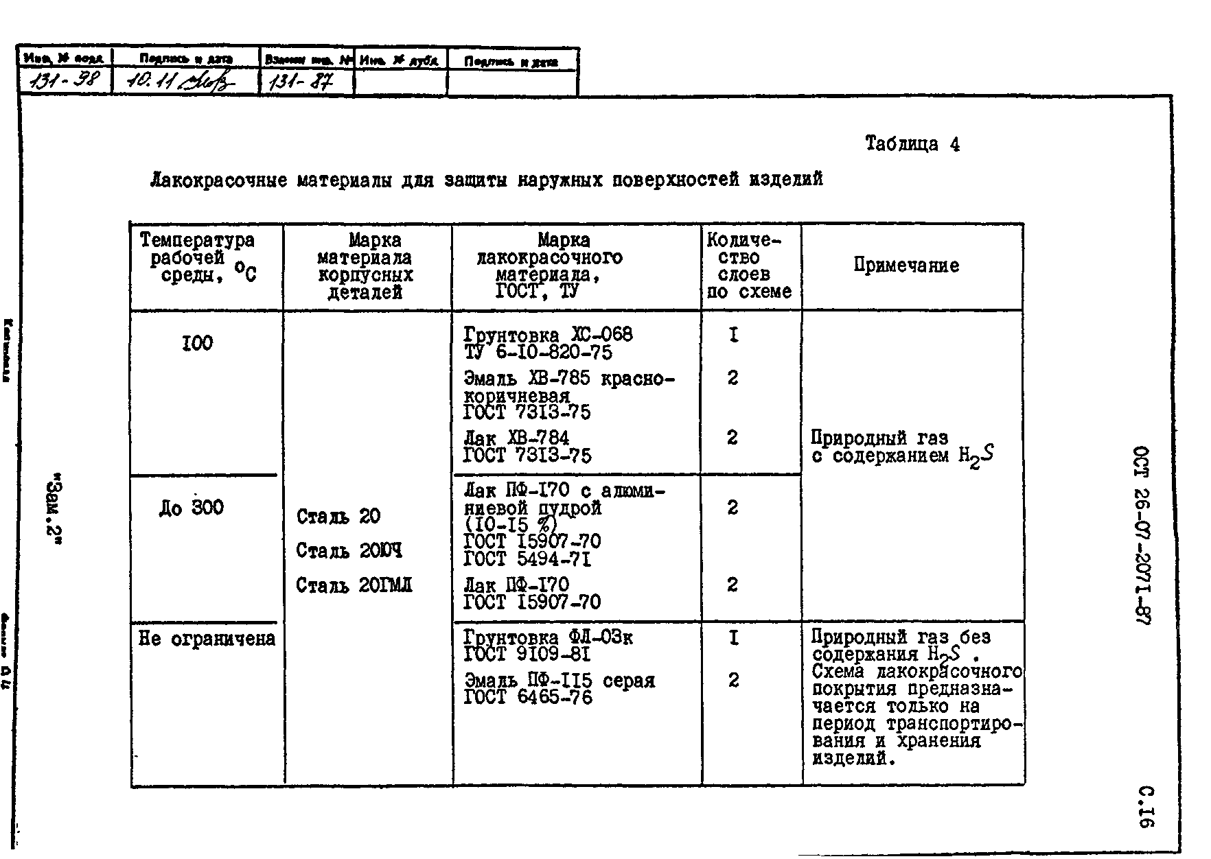 ОСТ 26-07-2071-87