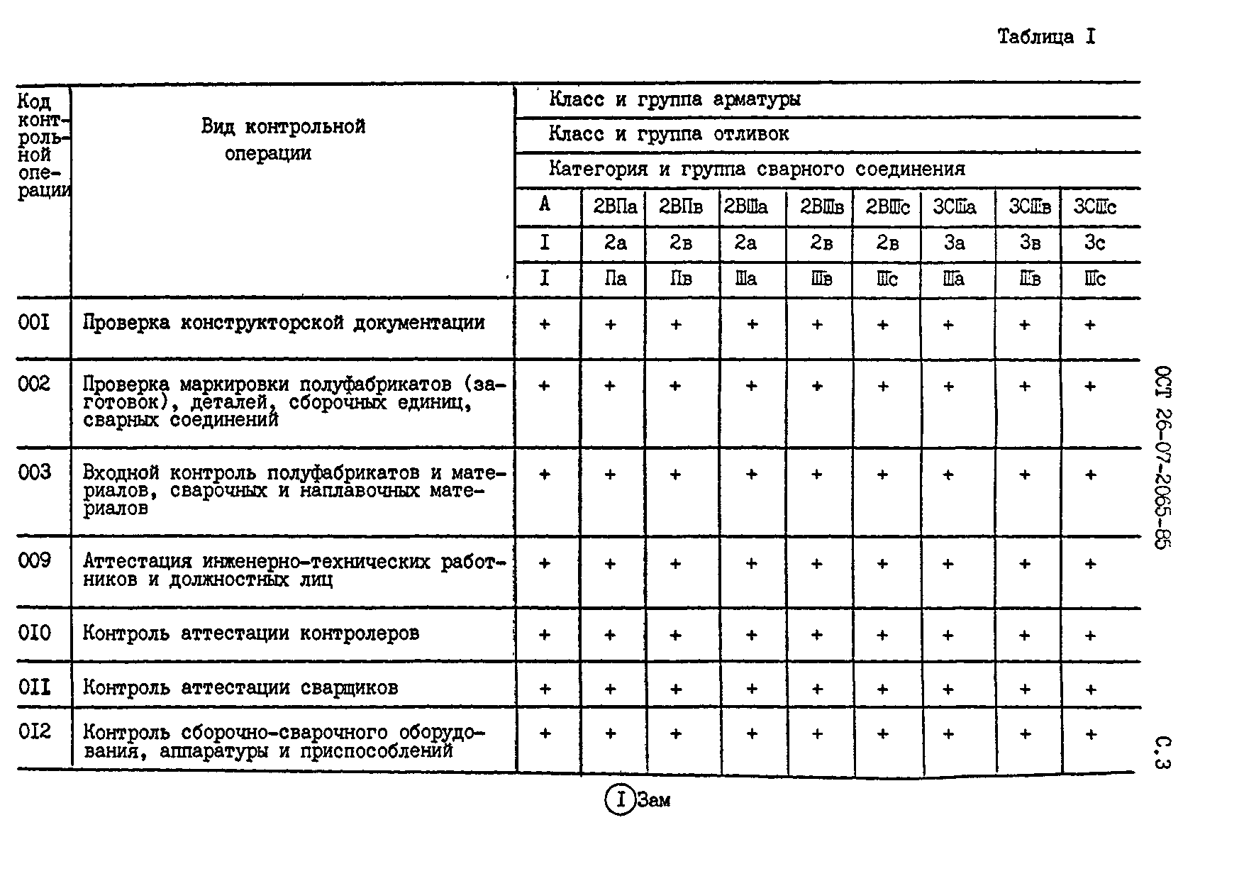 ОСТ 26-07-2065-85