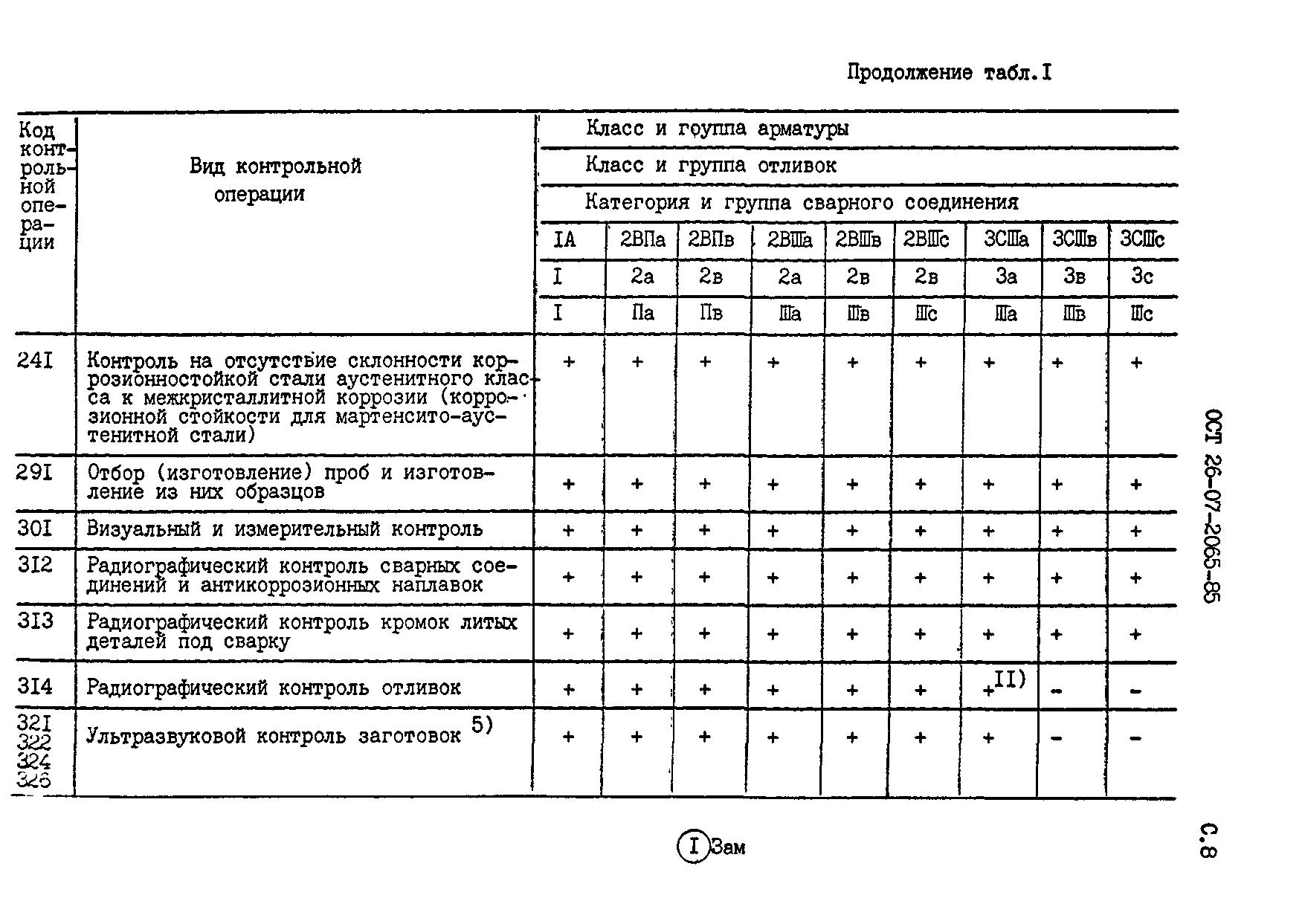 ОСТ 26-07-2065-85