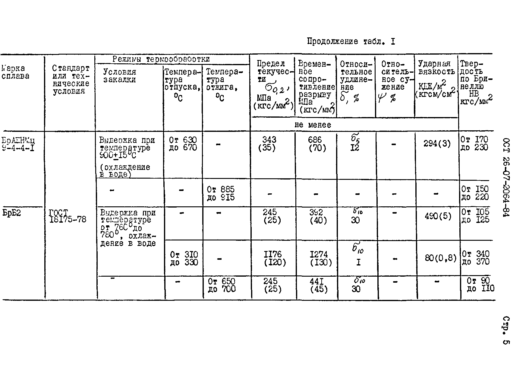 ОСТ 26-07-2064-84