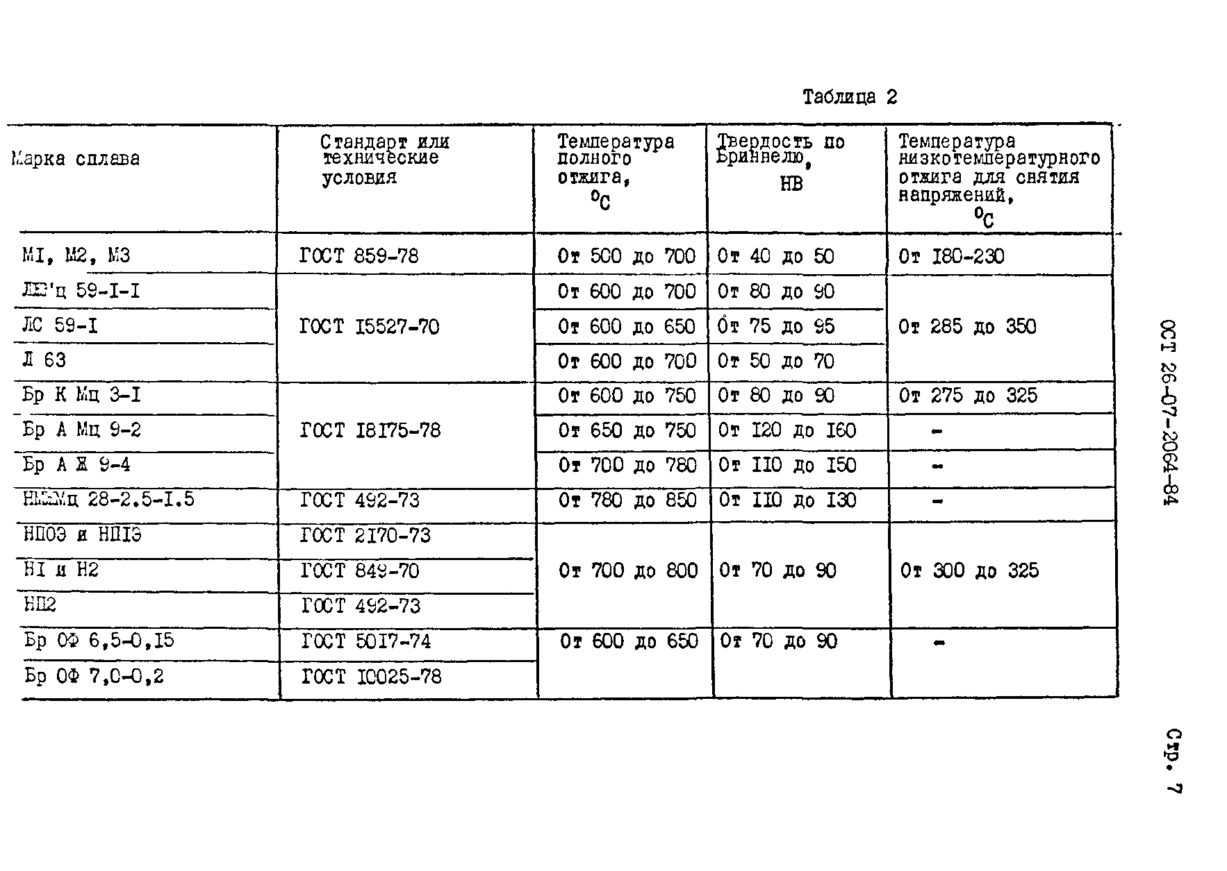 ОСТ 26-07-2064-84