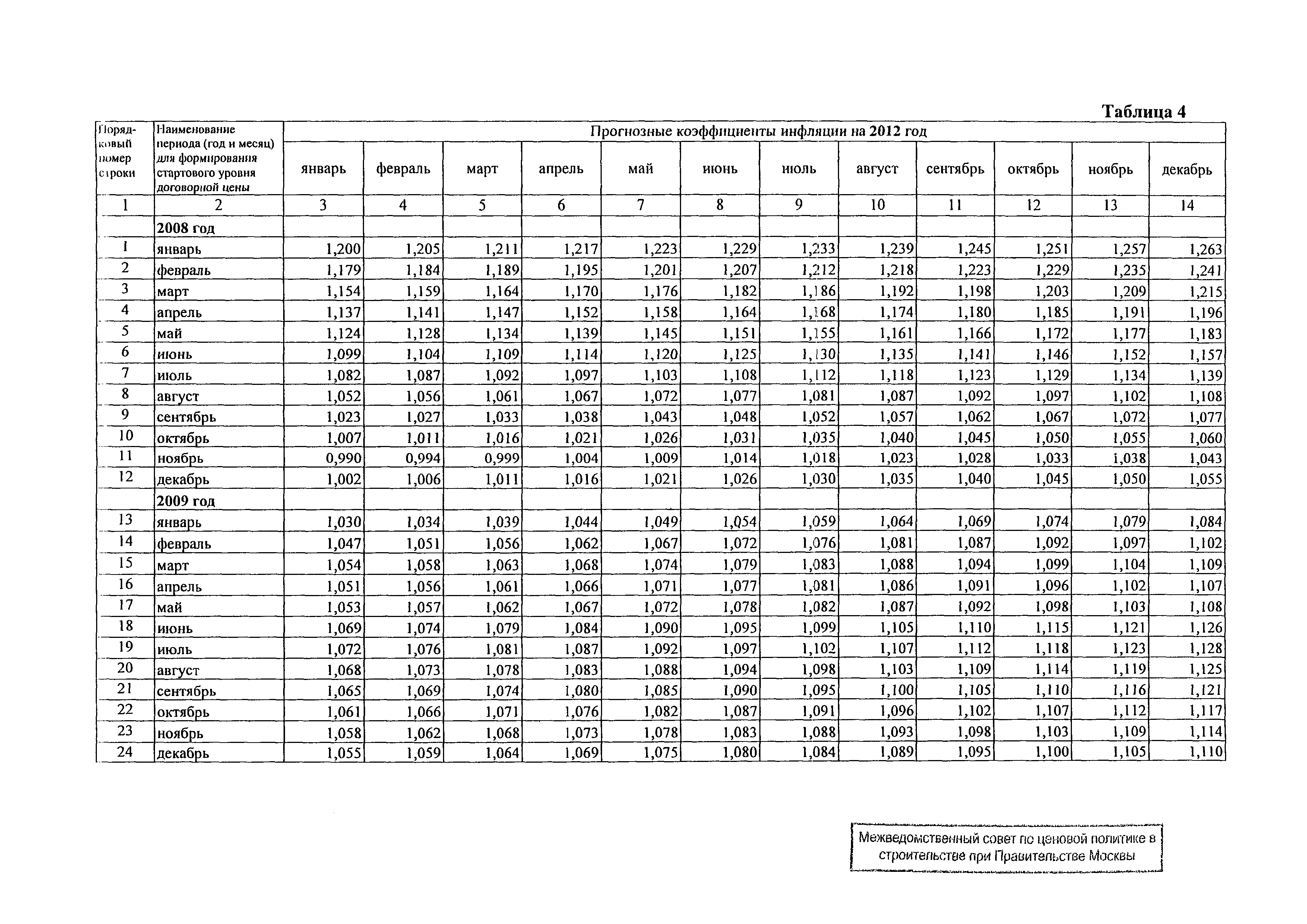 Распоряжение 16-Р