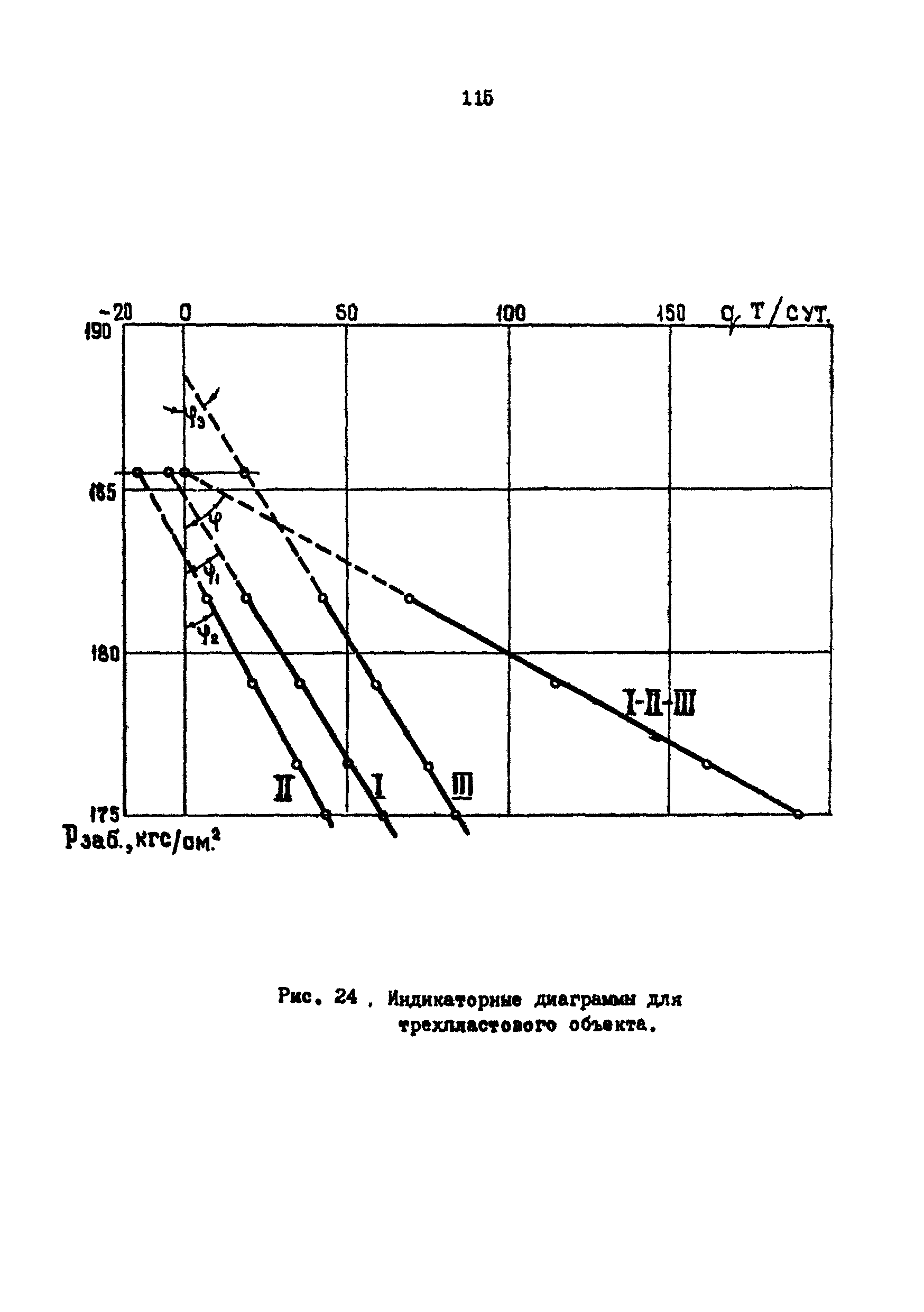 РД 39-3-593-81