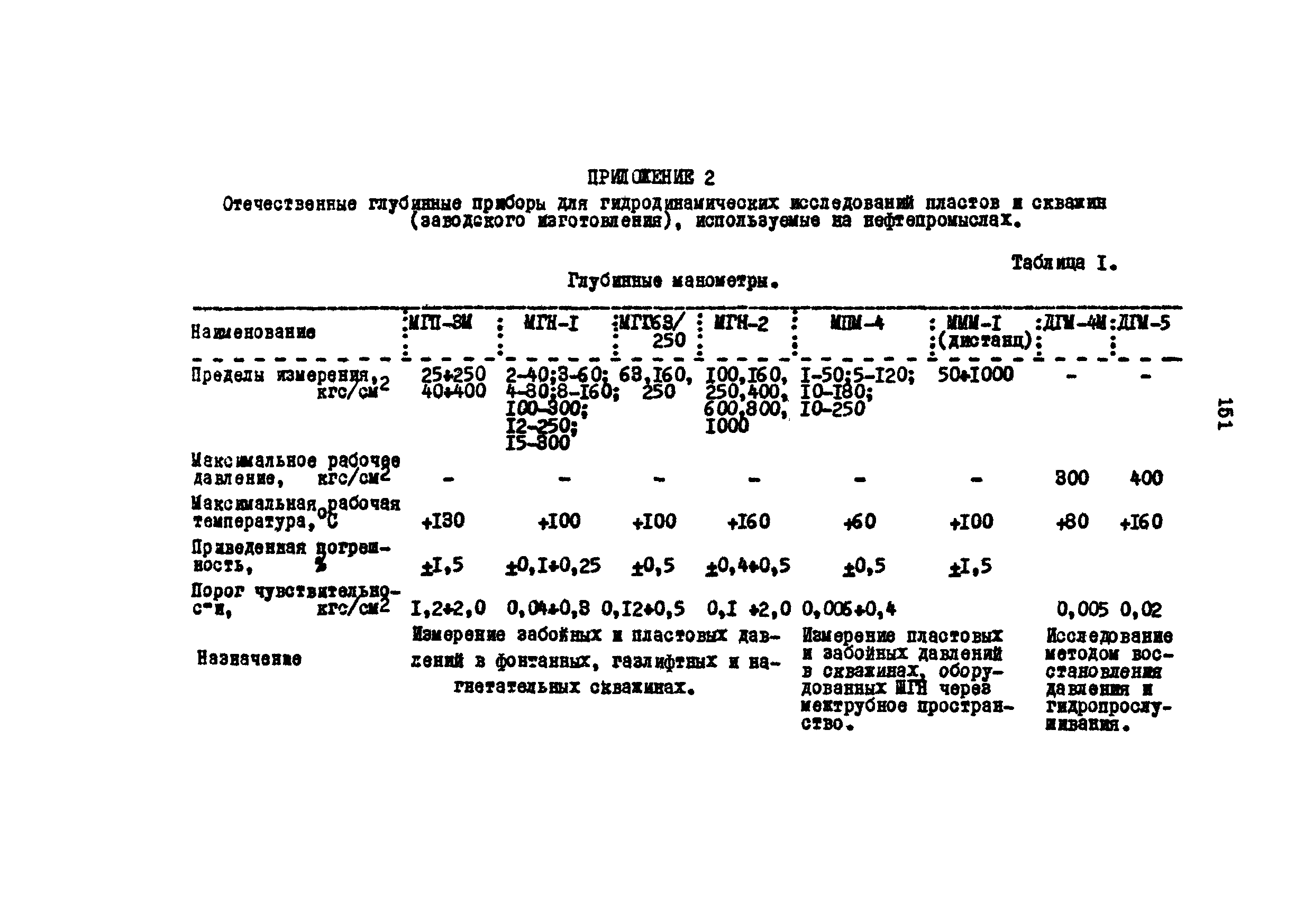 РД 39-3-593-81