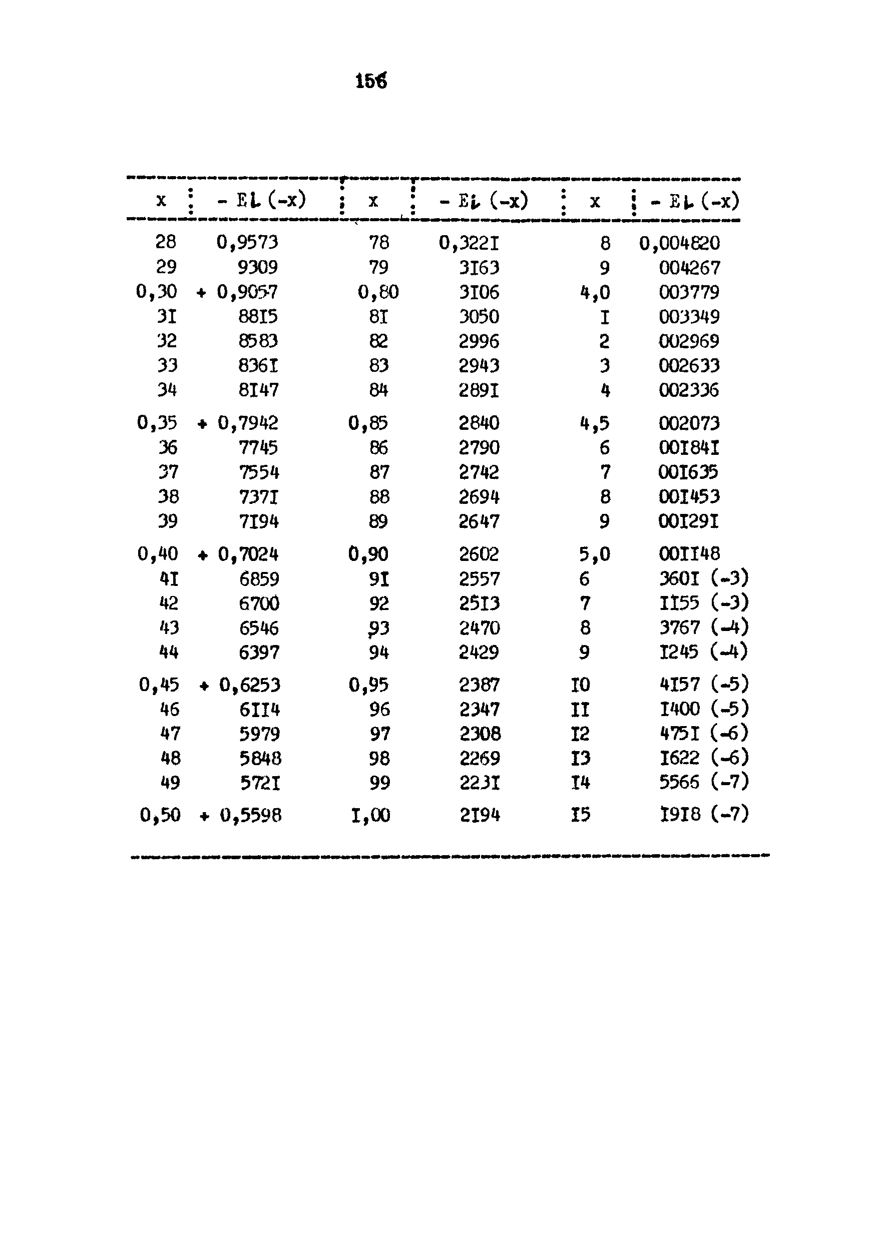 РД 39-3-593-81