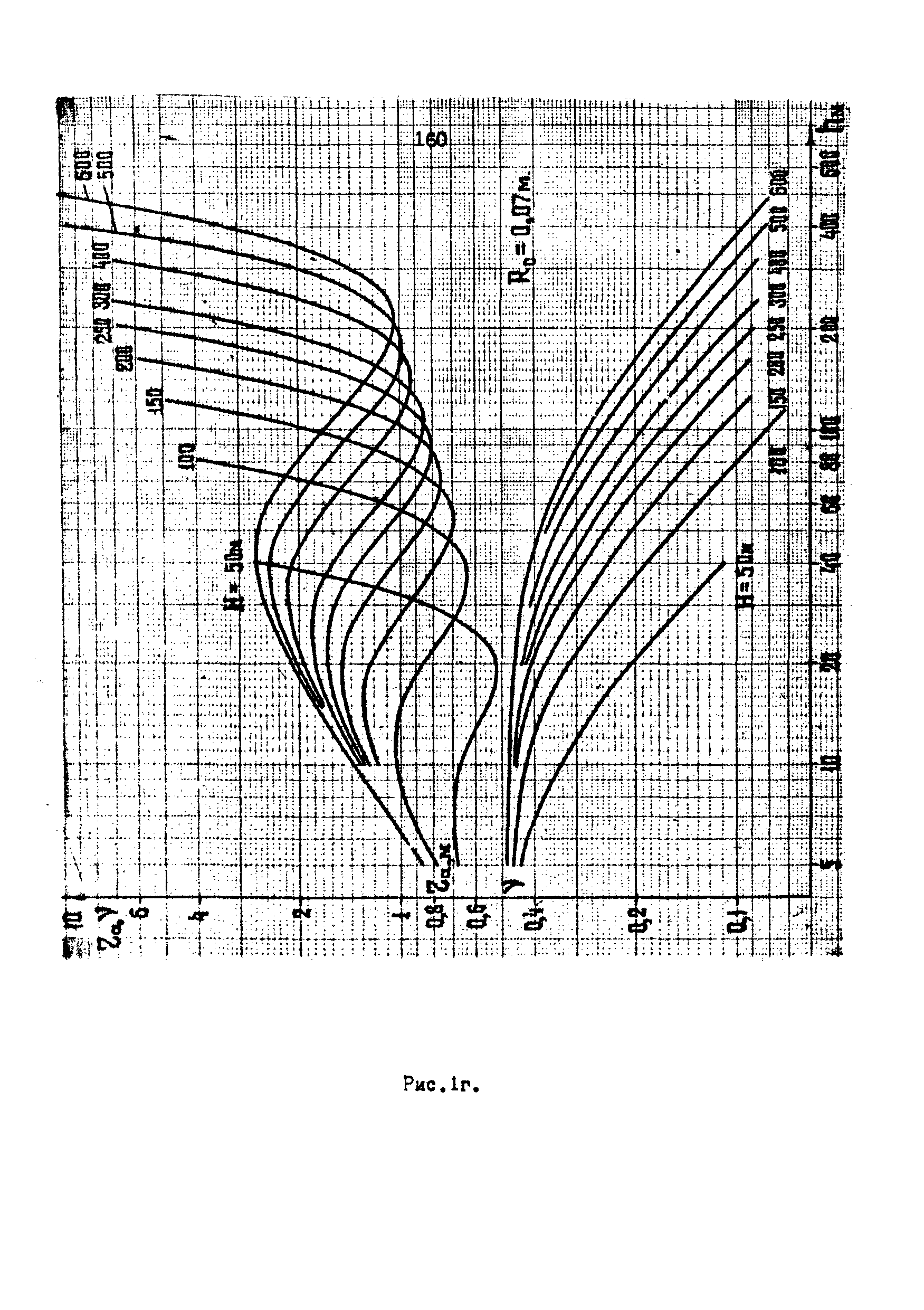 РД 39-3-593-81