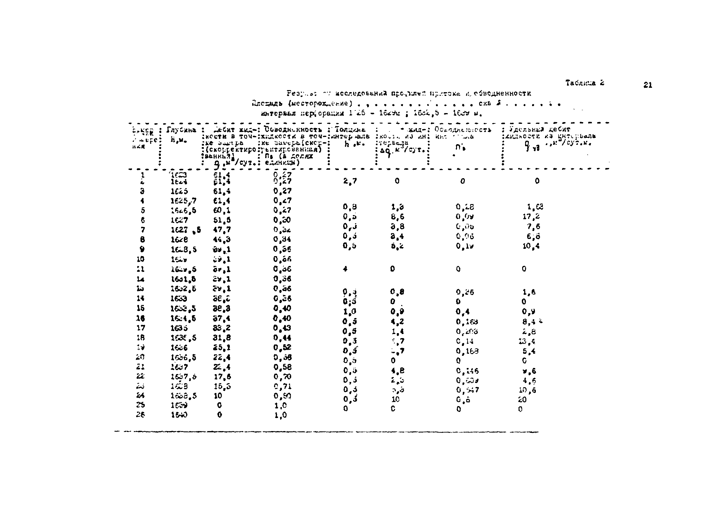 РД 39-3-593-81