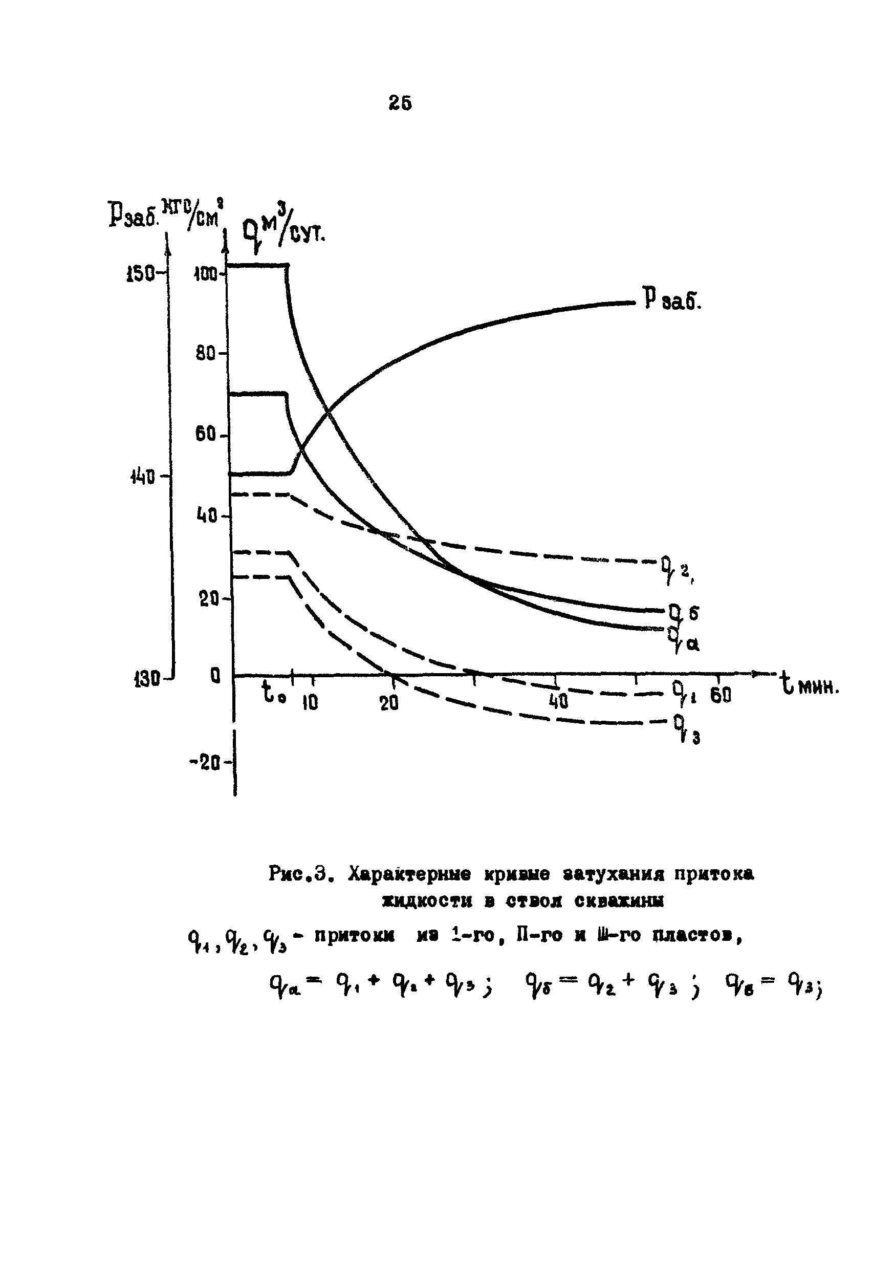 РД 39-3-593-81