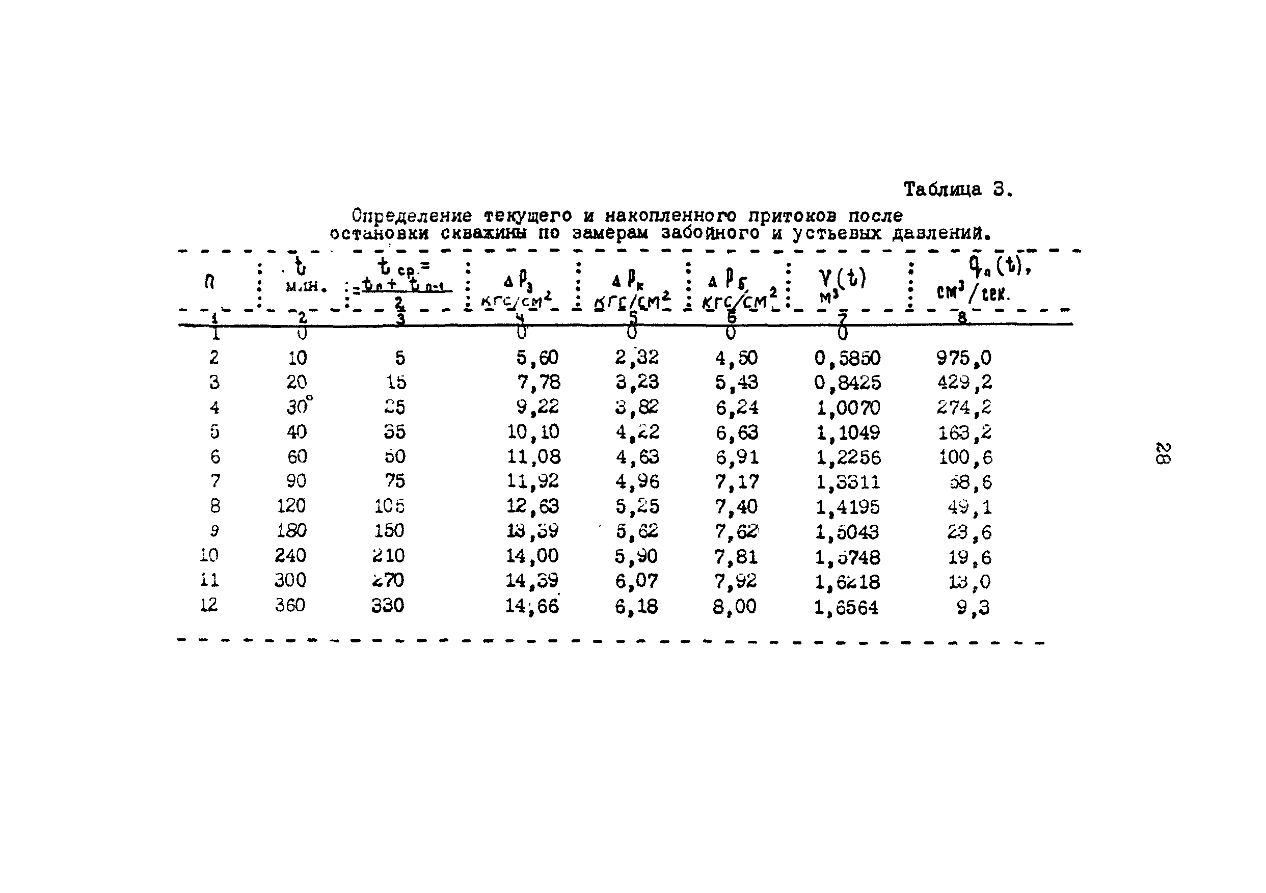 РД 39-3-593-81