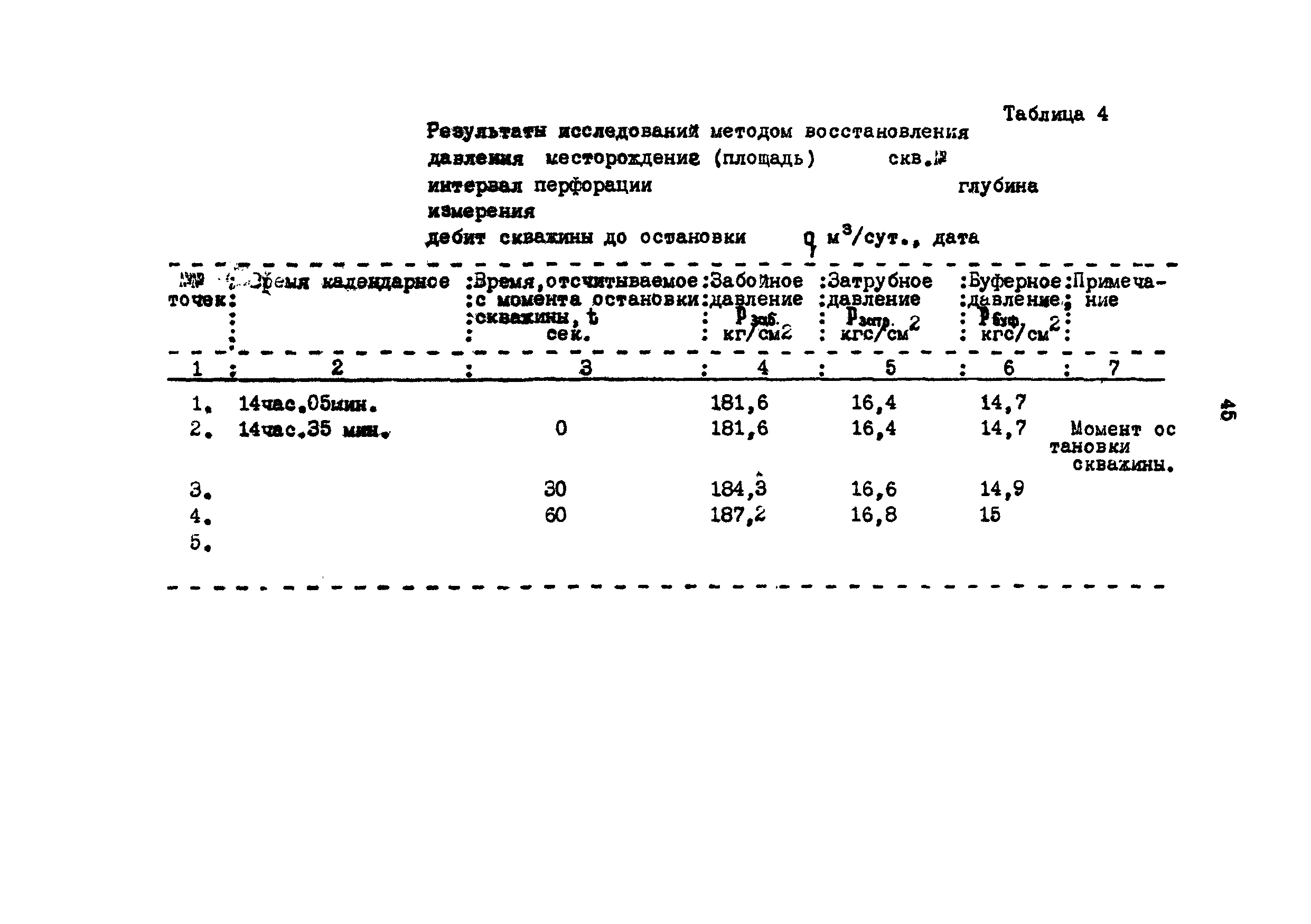 РД 39-3-593-81