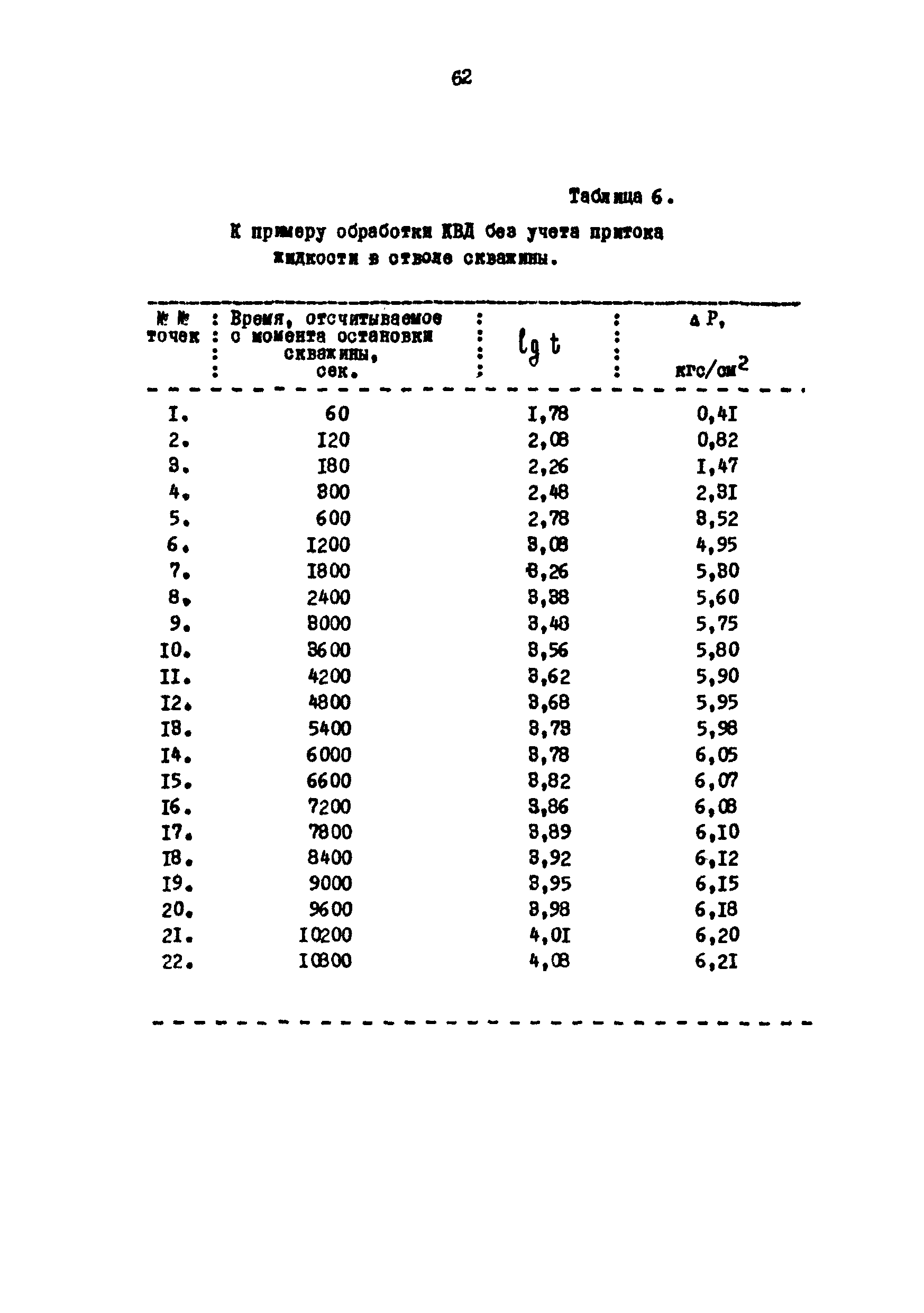 РД 39-3-593-81