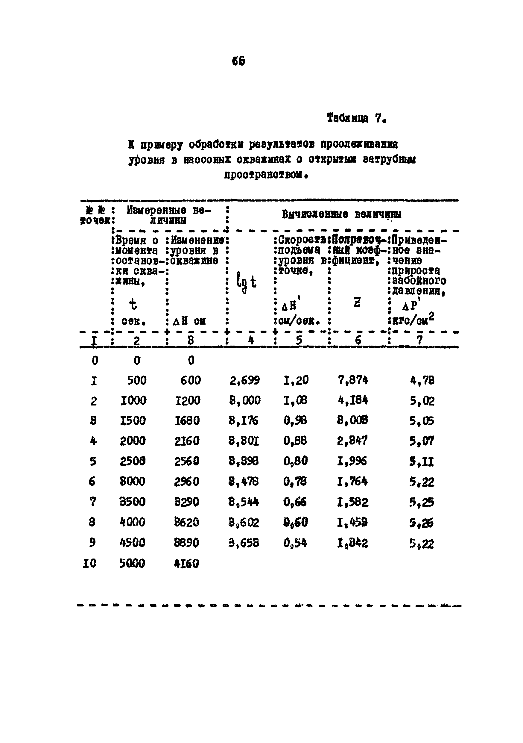 РД 39-3-593-81