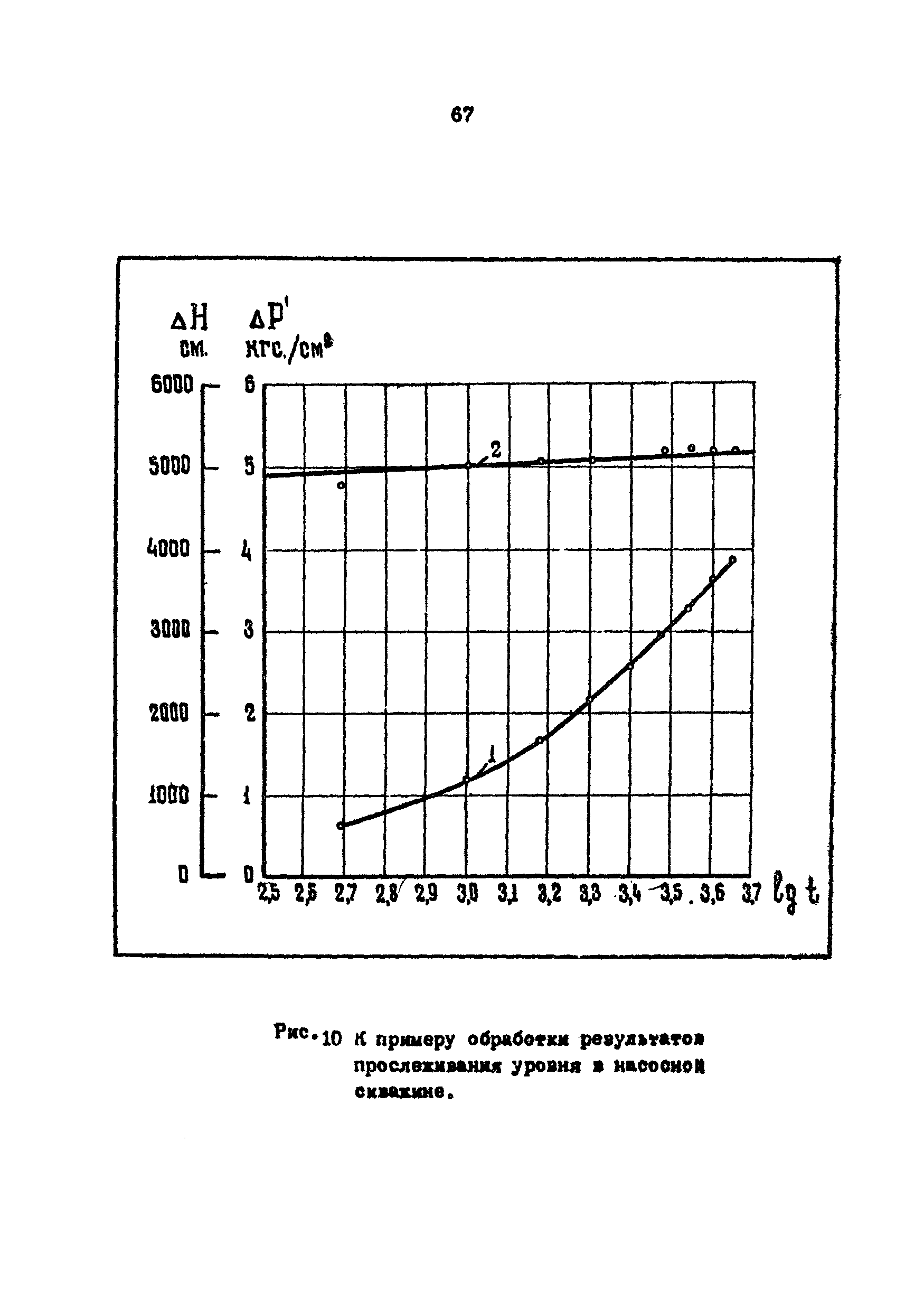 РД 39-3-593-81