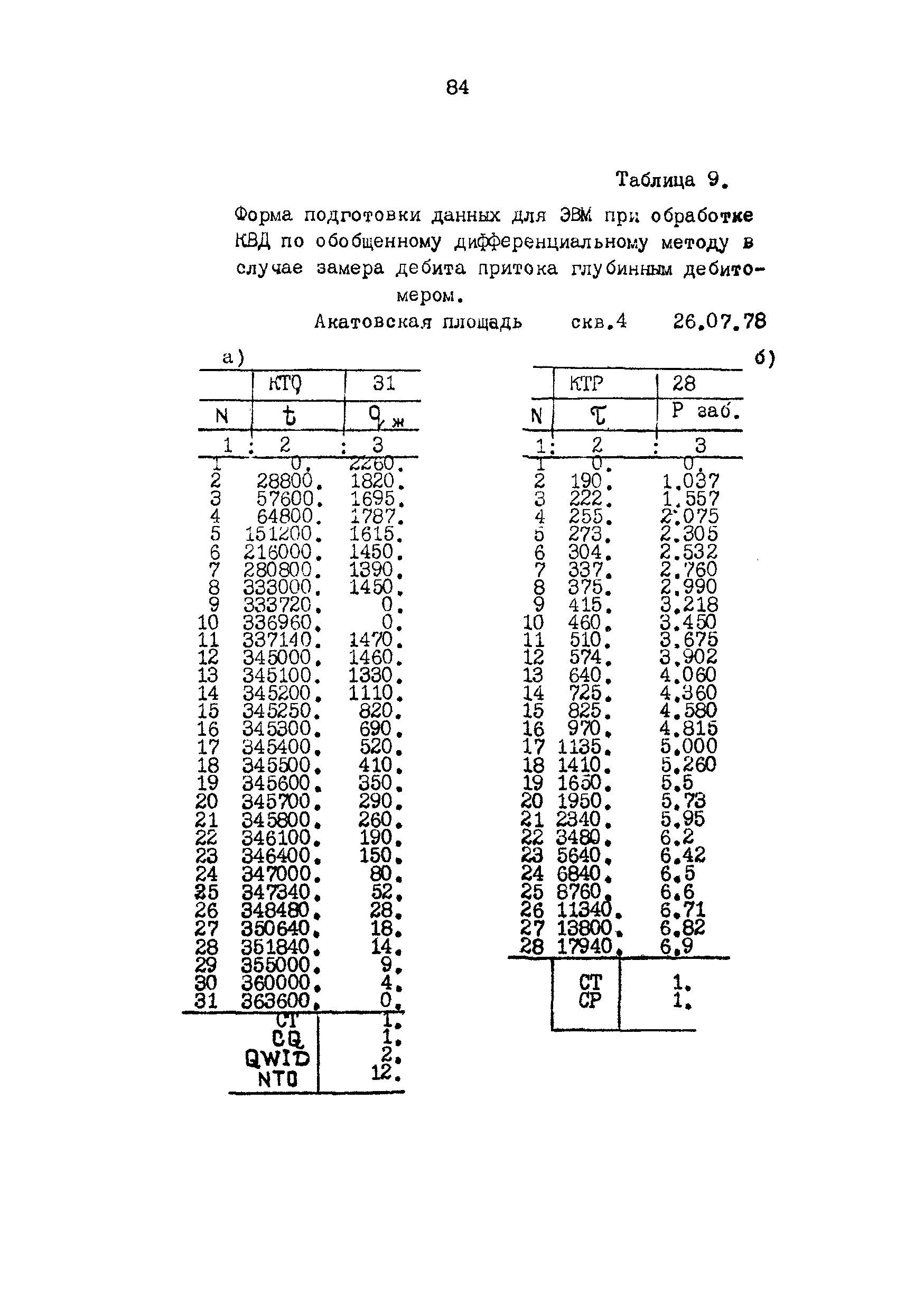 РД 39-3-593-81