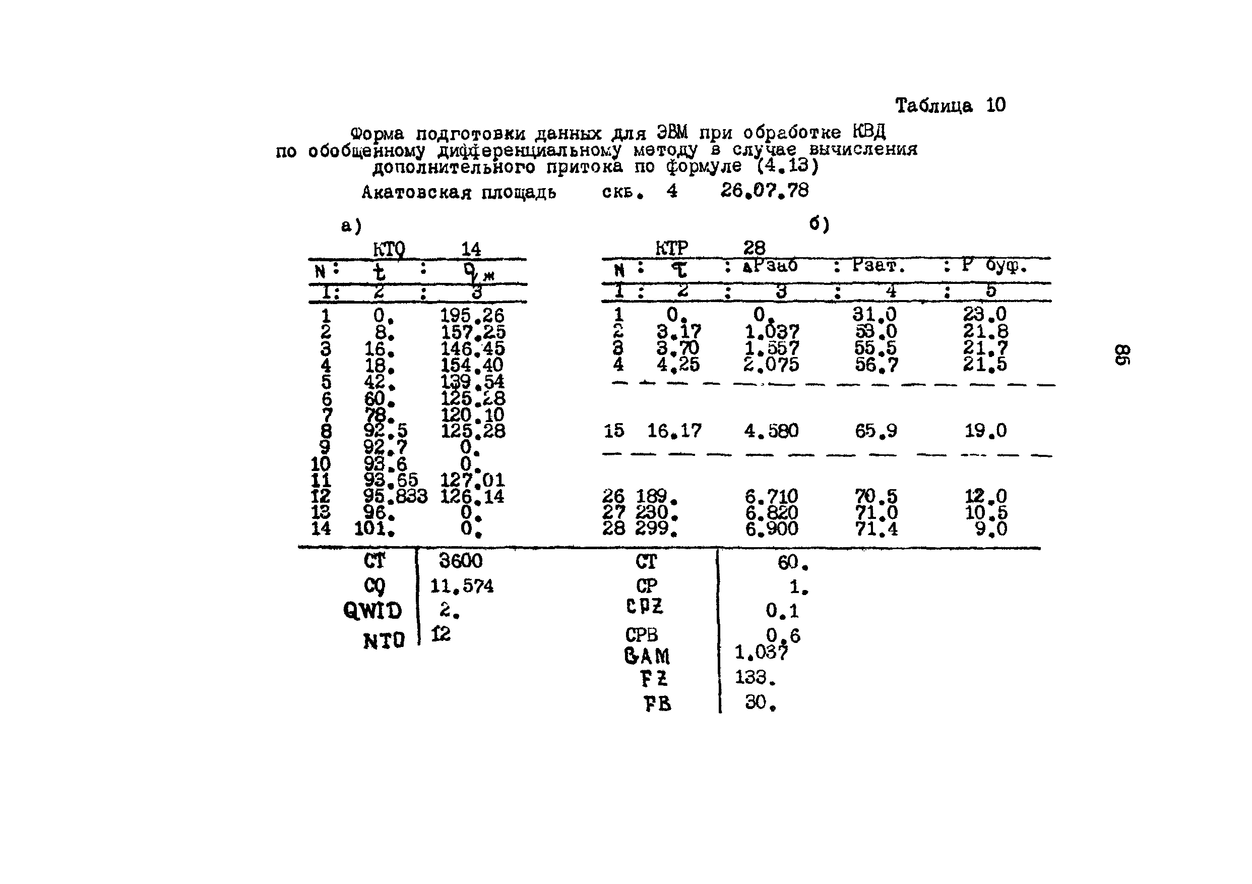 РД 39-3-593-81