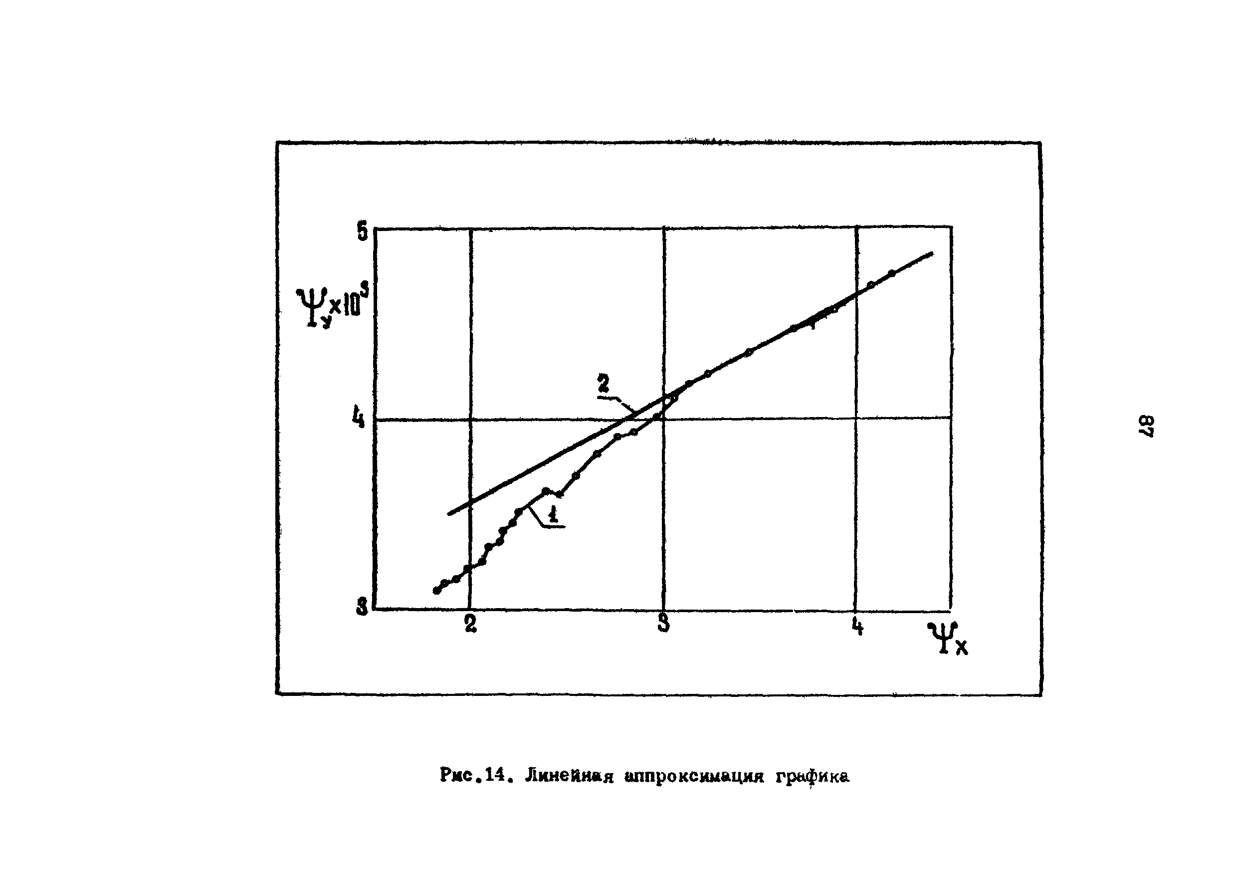 РД 39-3-593-81