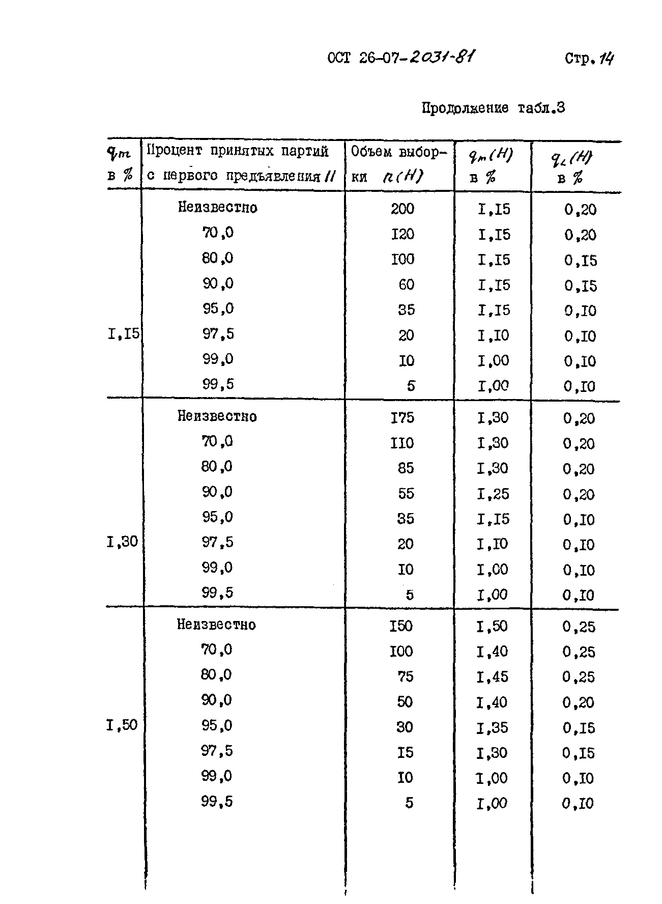 ОСТ 26-07-2031-81