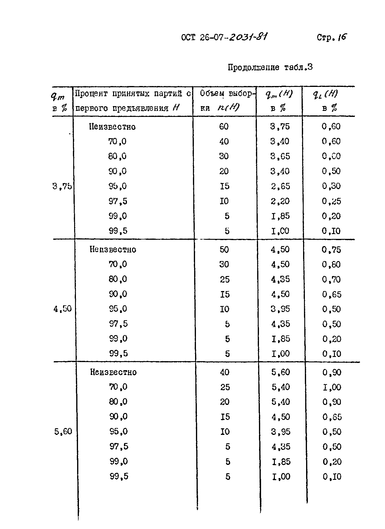 ОСТ 26-07-2031-81