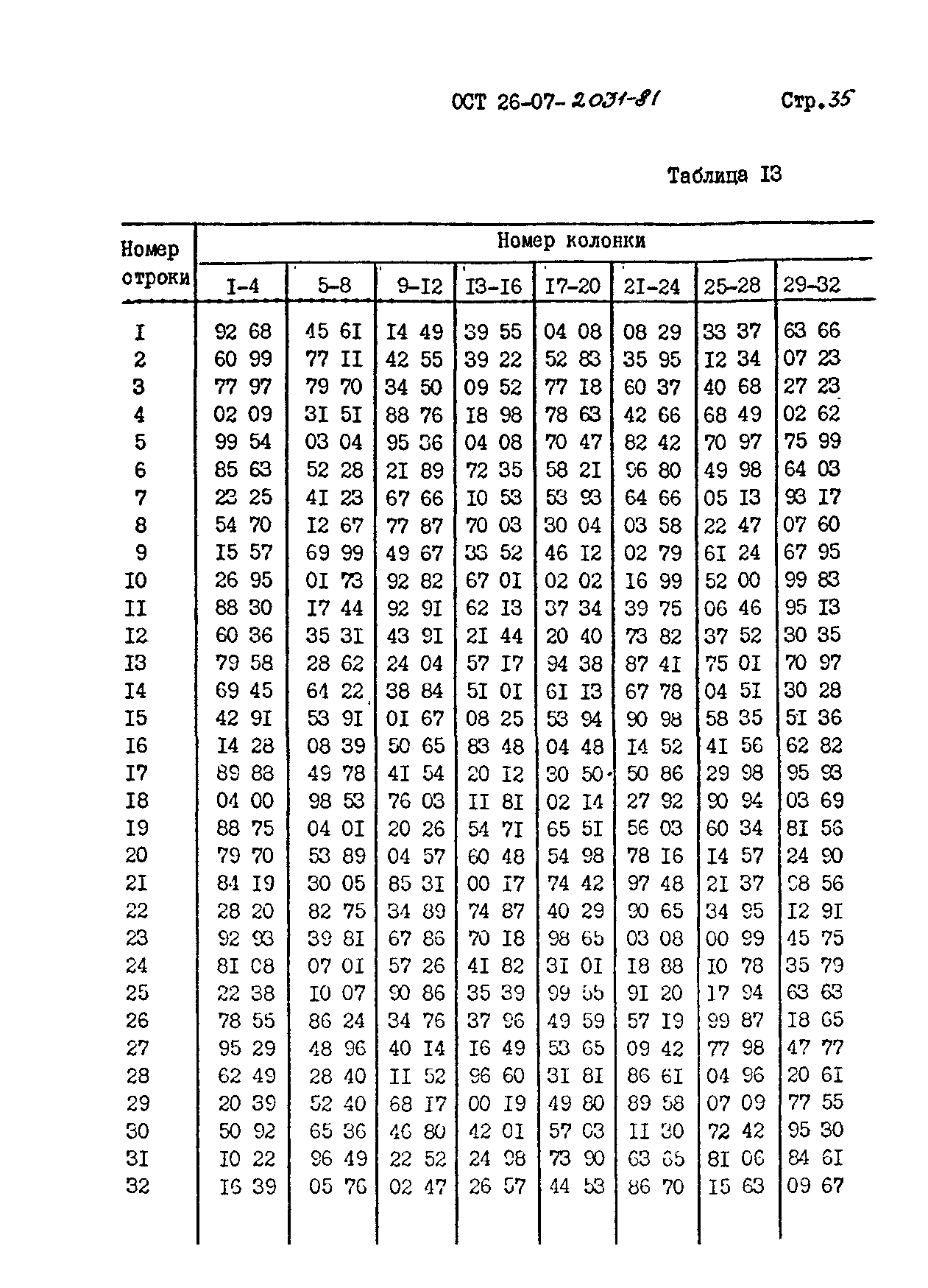 ОСТ 26-07-2031-81