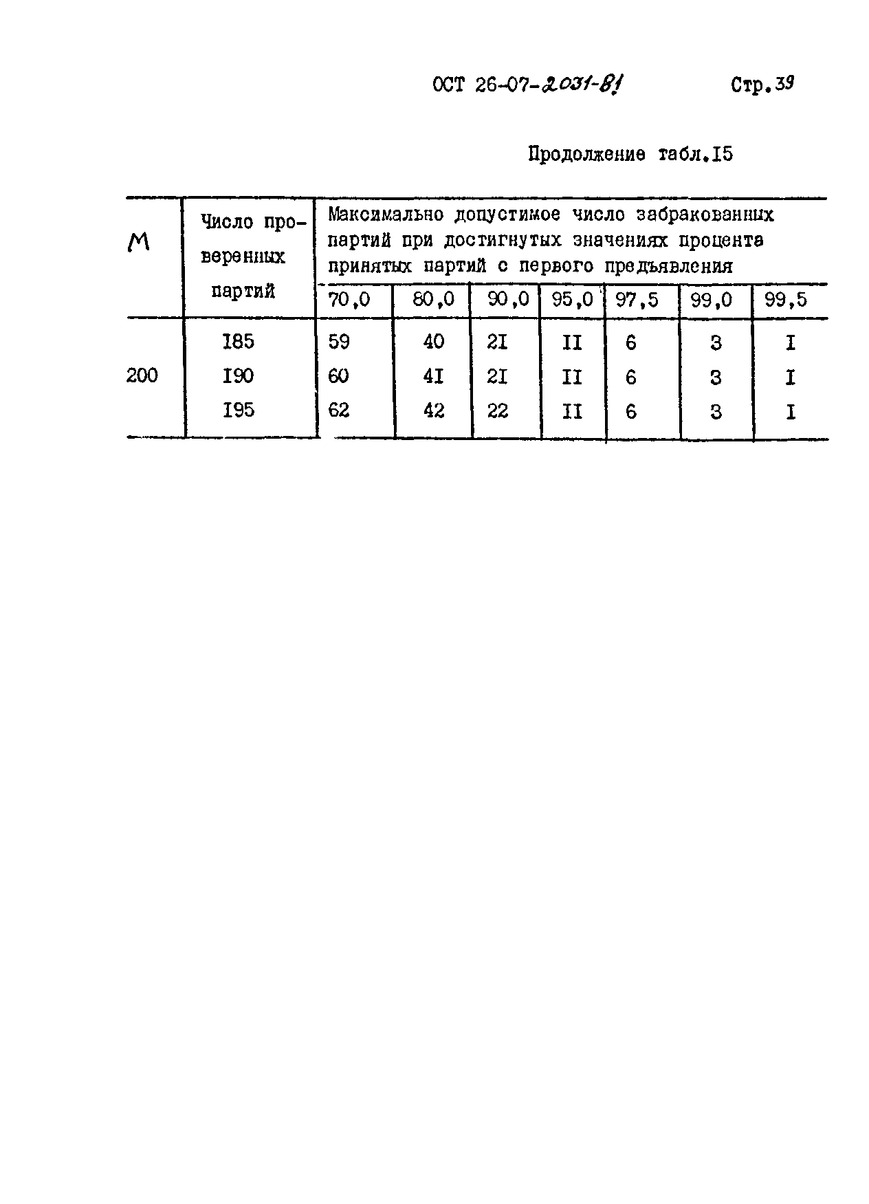 ОСТ 26-07-2031-81