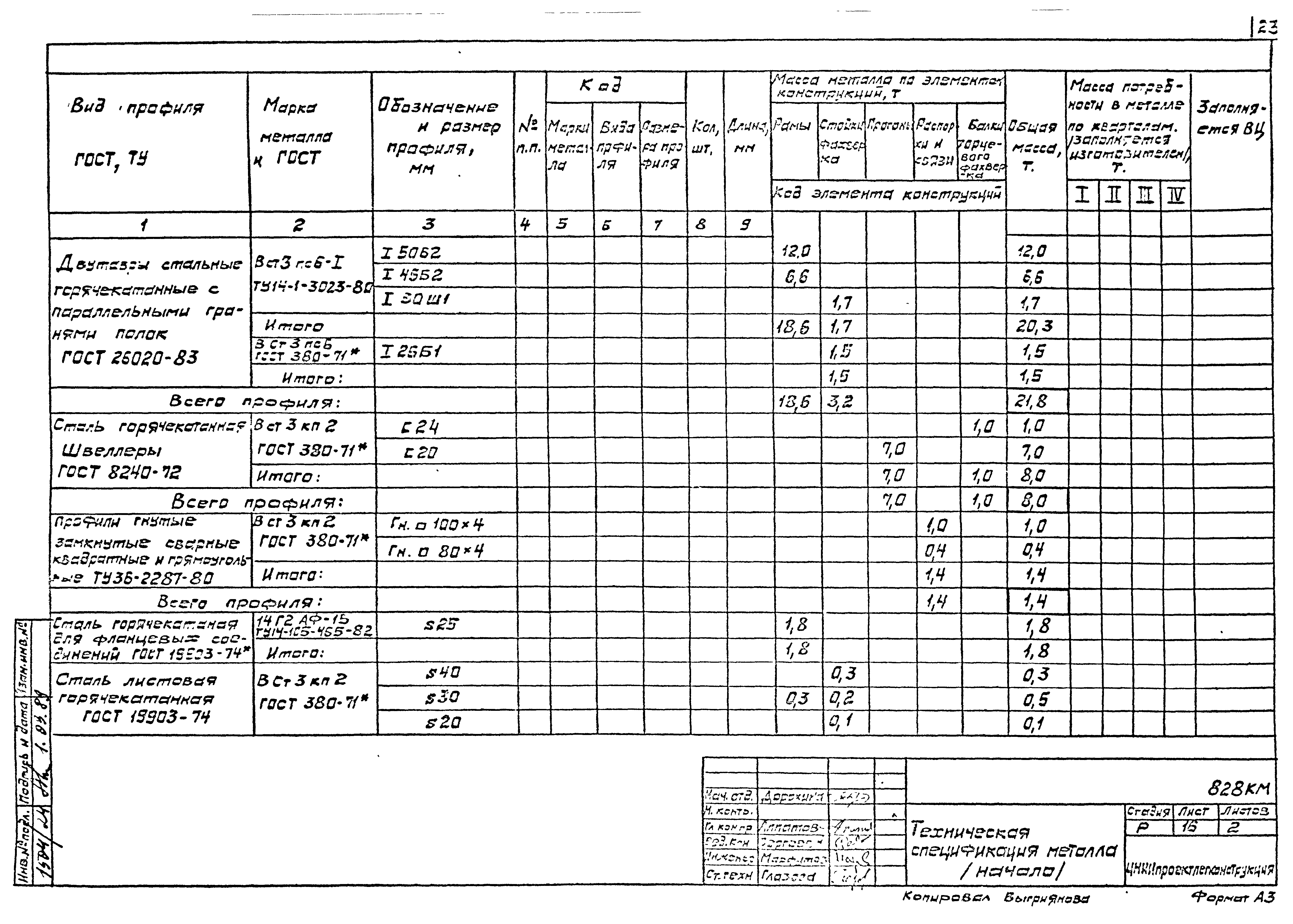 Шифр 828КМ