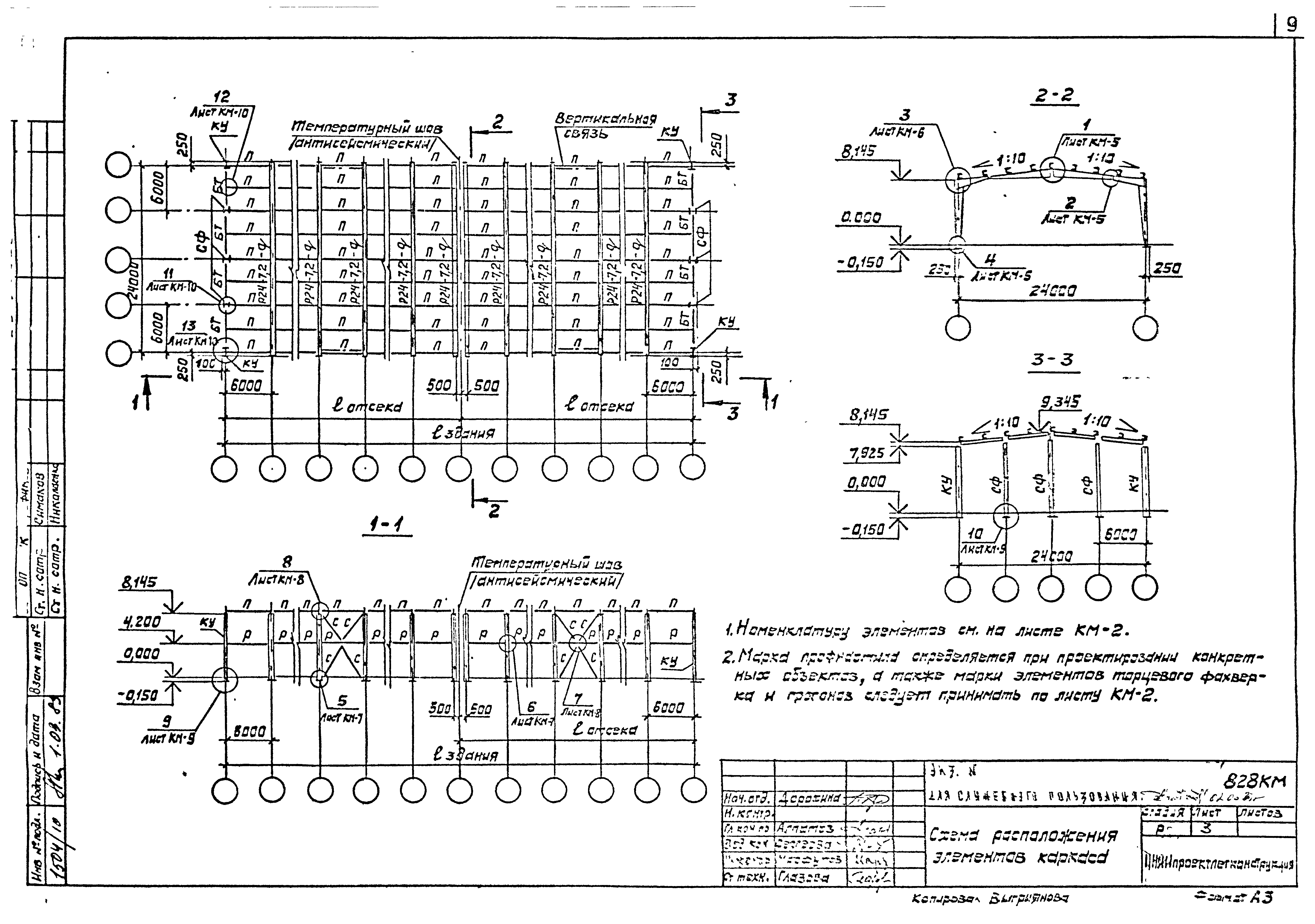 Шифр 828КМ