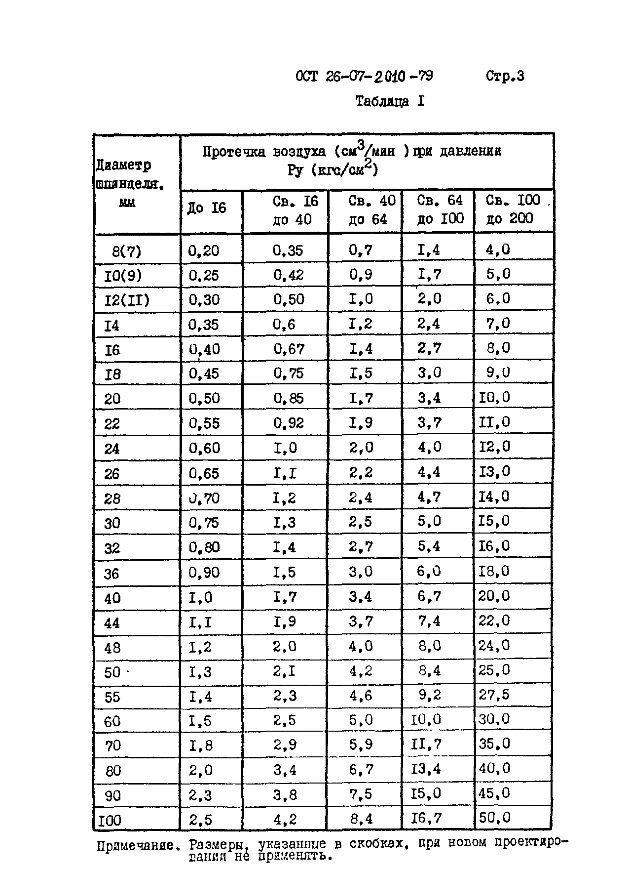 ОСТ 26-07-2010-79