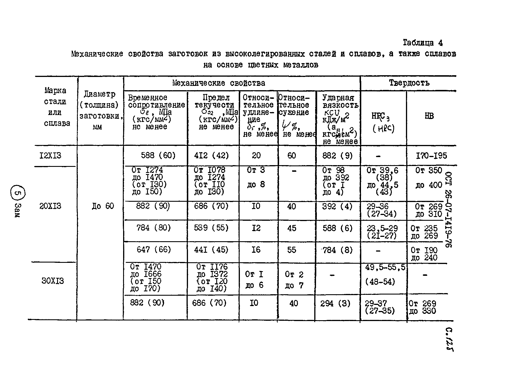 ОСТ 26-07-1419-76