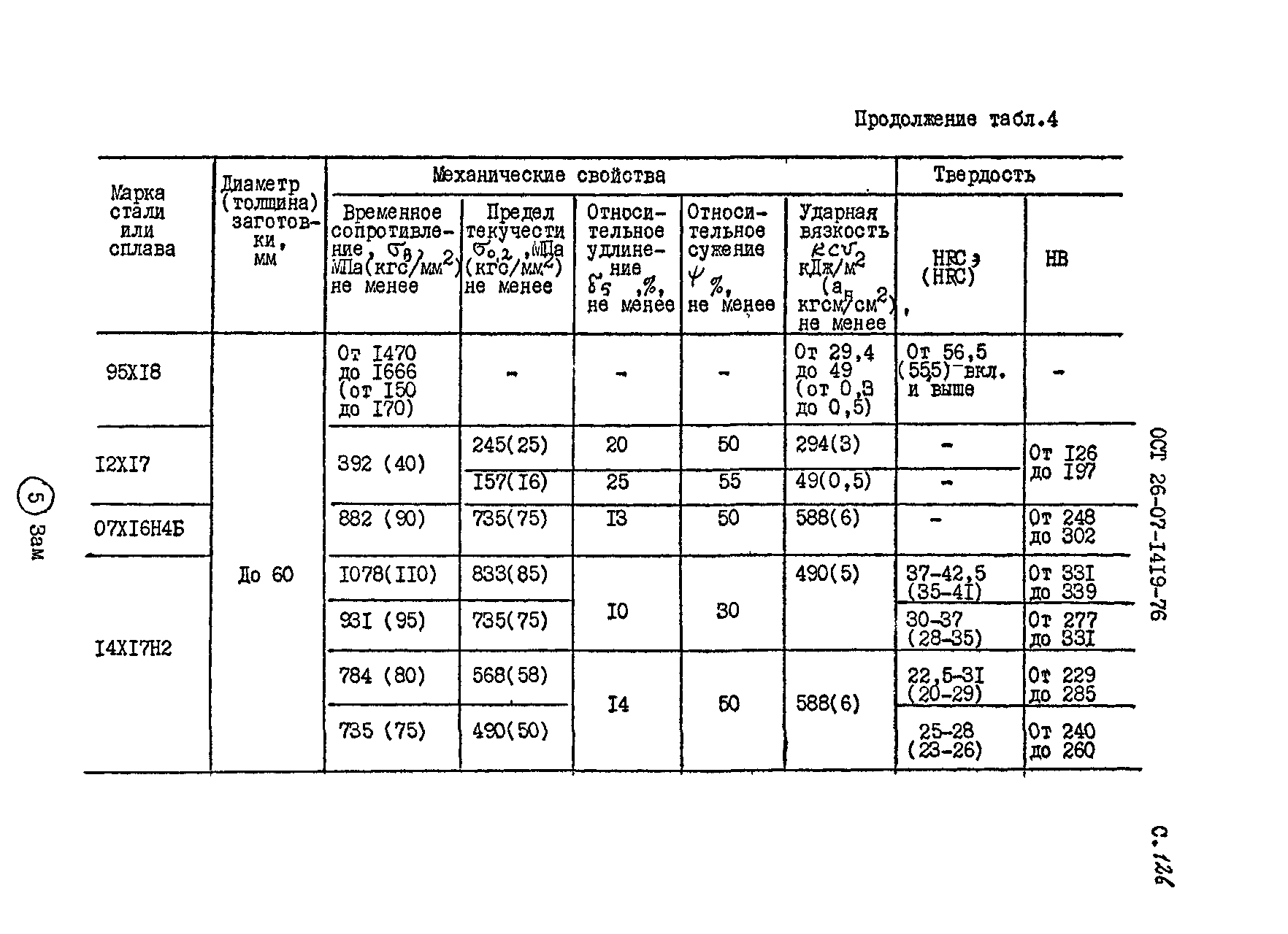 ОСТ 26-07-1419-76